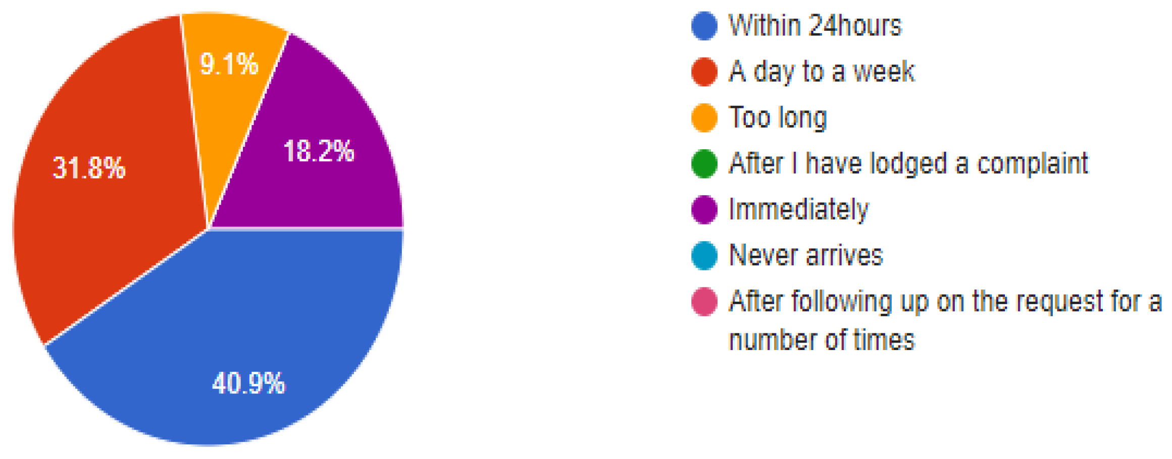Education 12 00054 g004