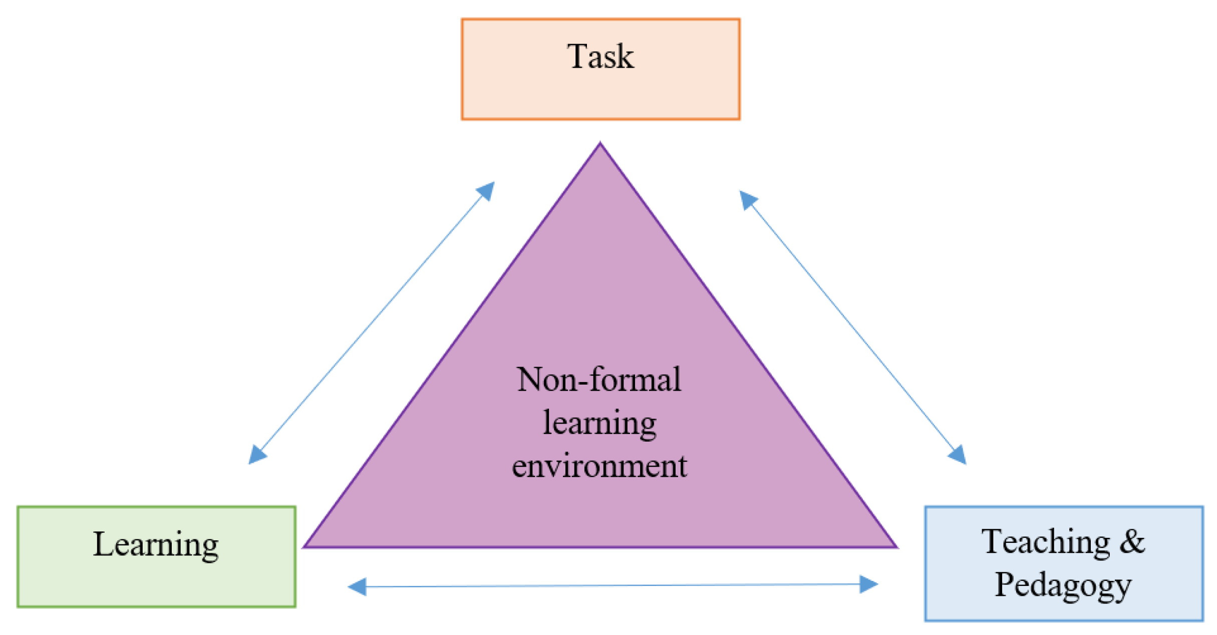 Education 12 00055 g005 550