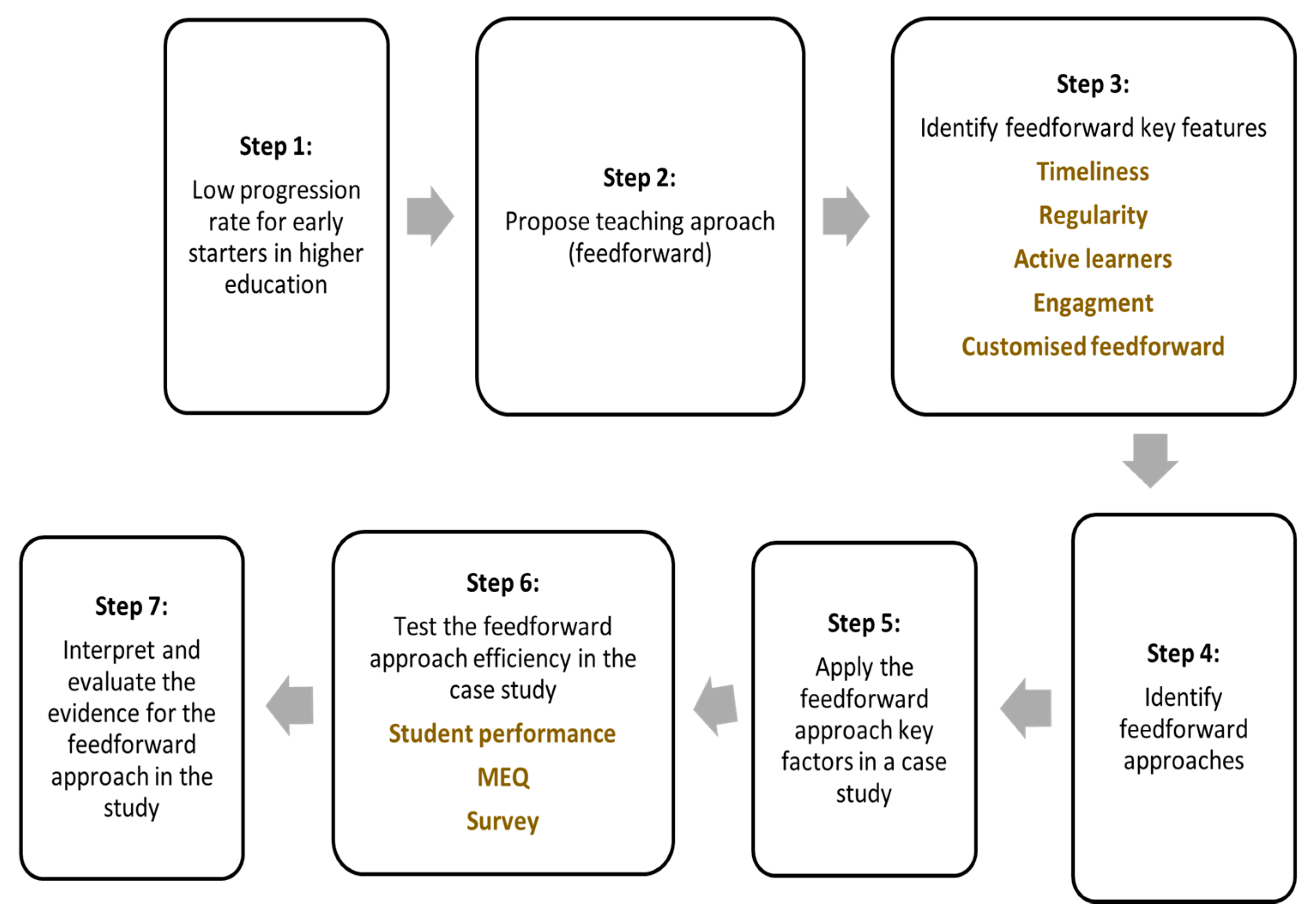 Education 12 00056 g001 550