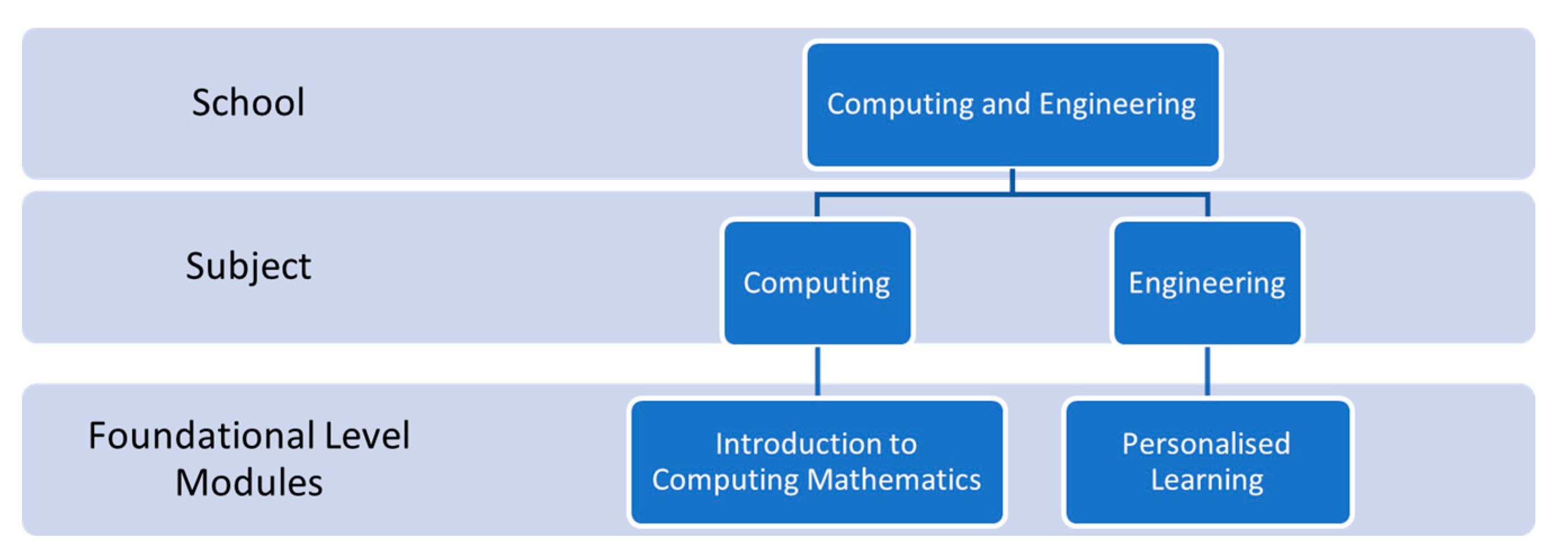 Education 12 00056 g004 550
