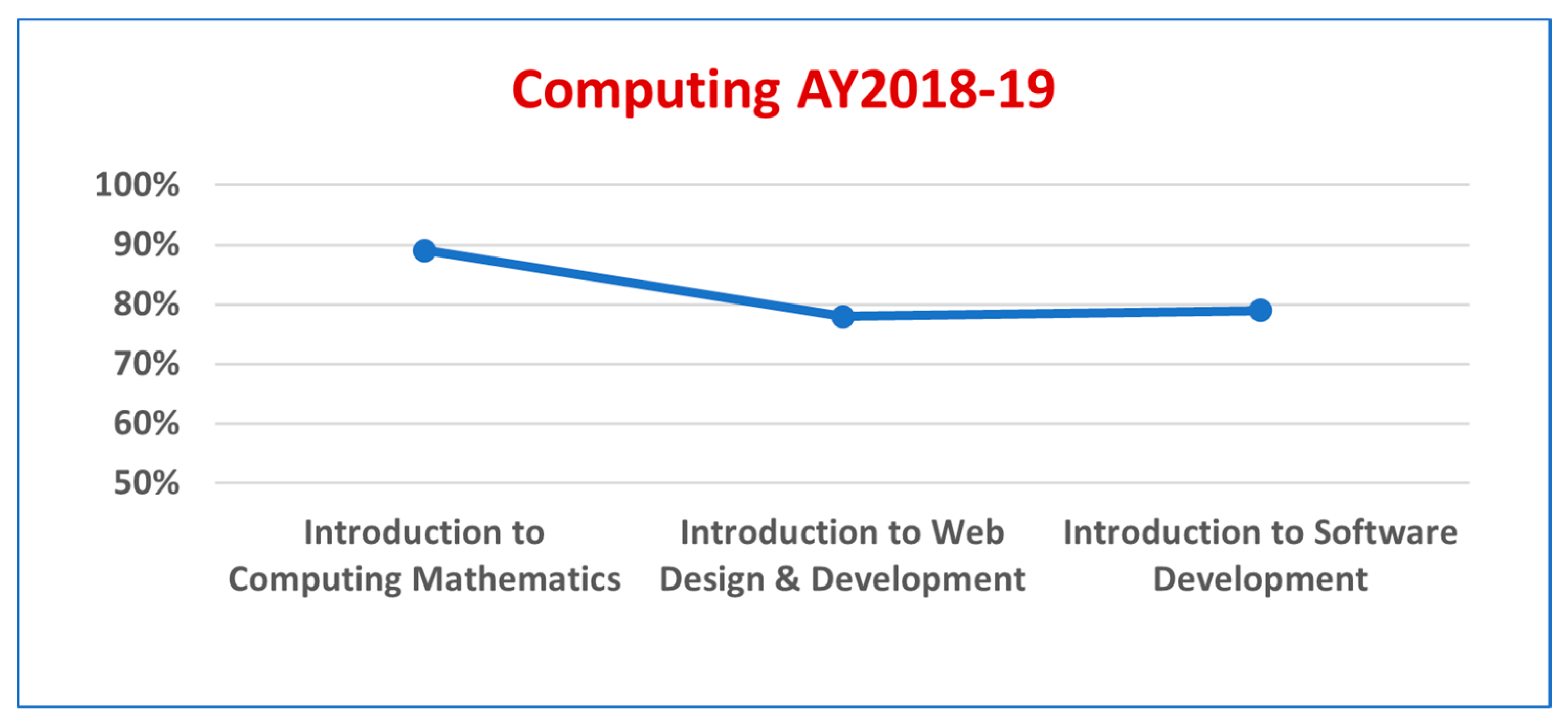 Education 12 00056 g005 550