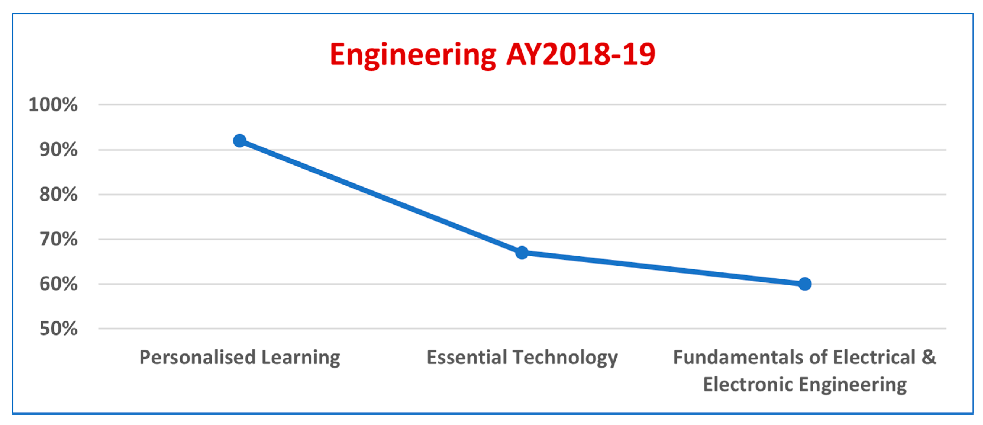 Education 12 00056 g006 550