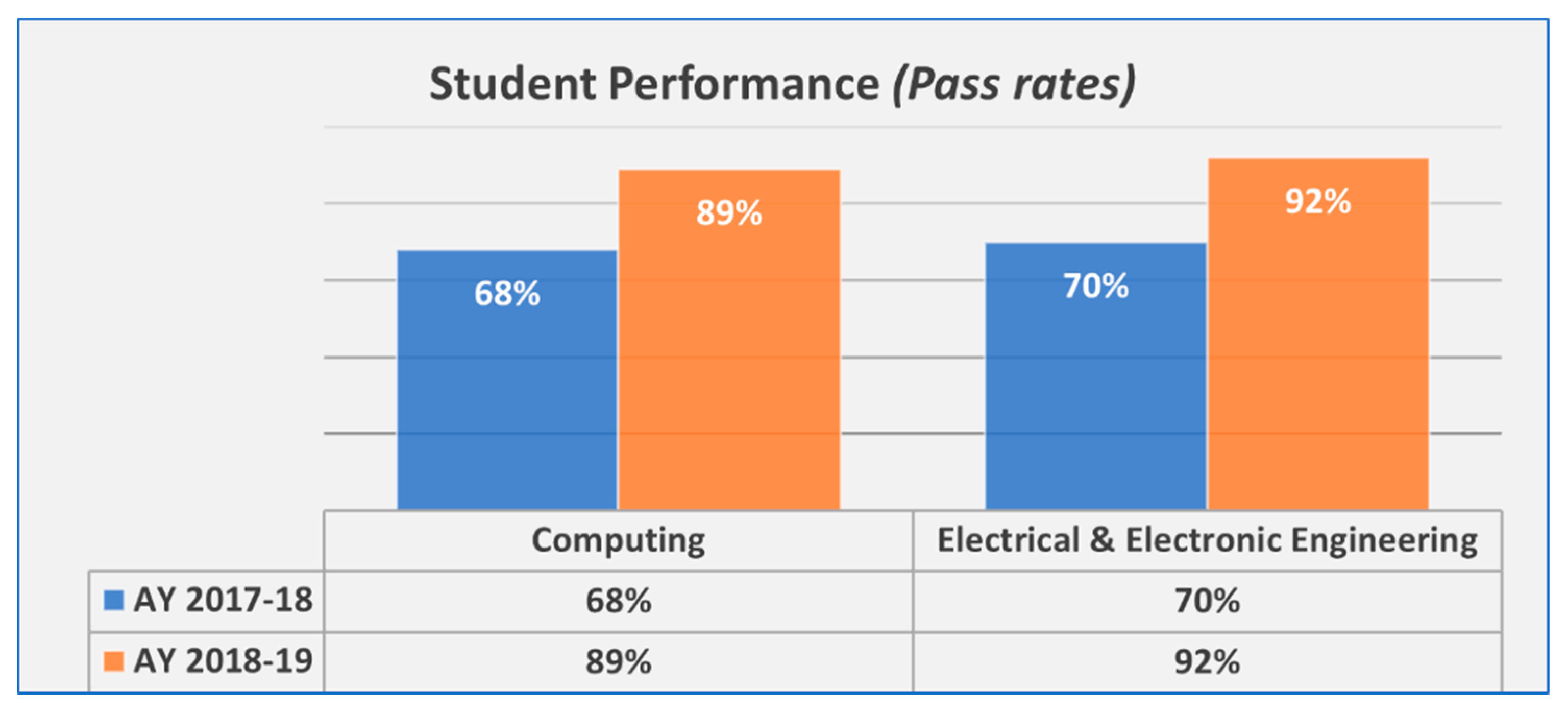 Education 12 00056 g007 550