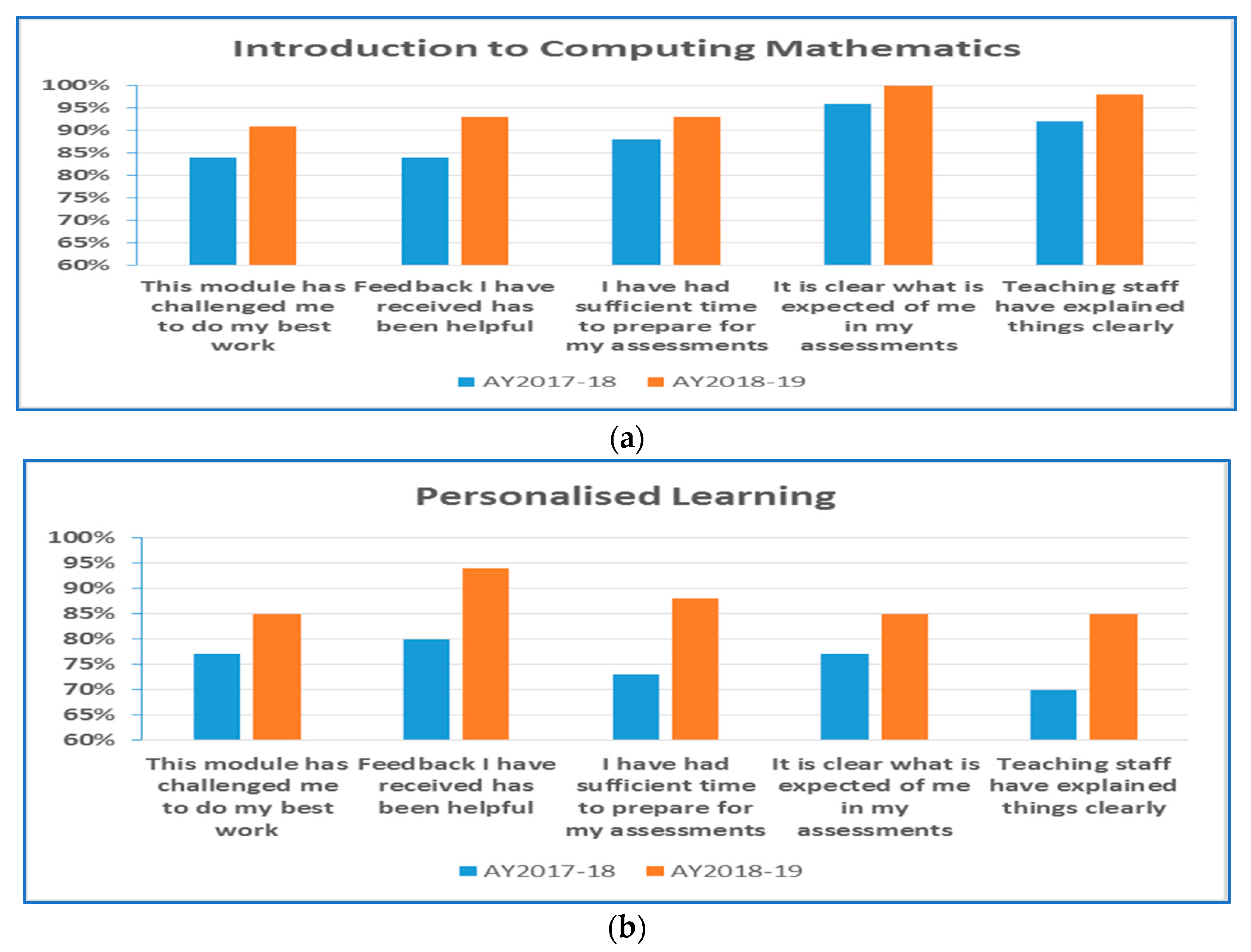 Education 12 00056 g008 550