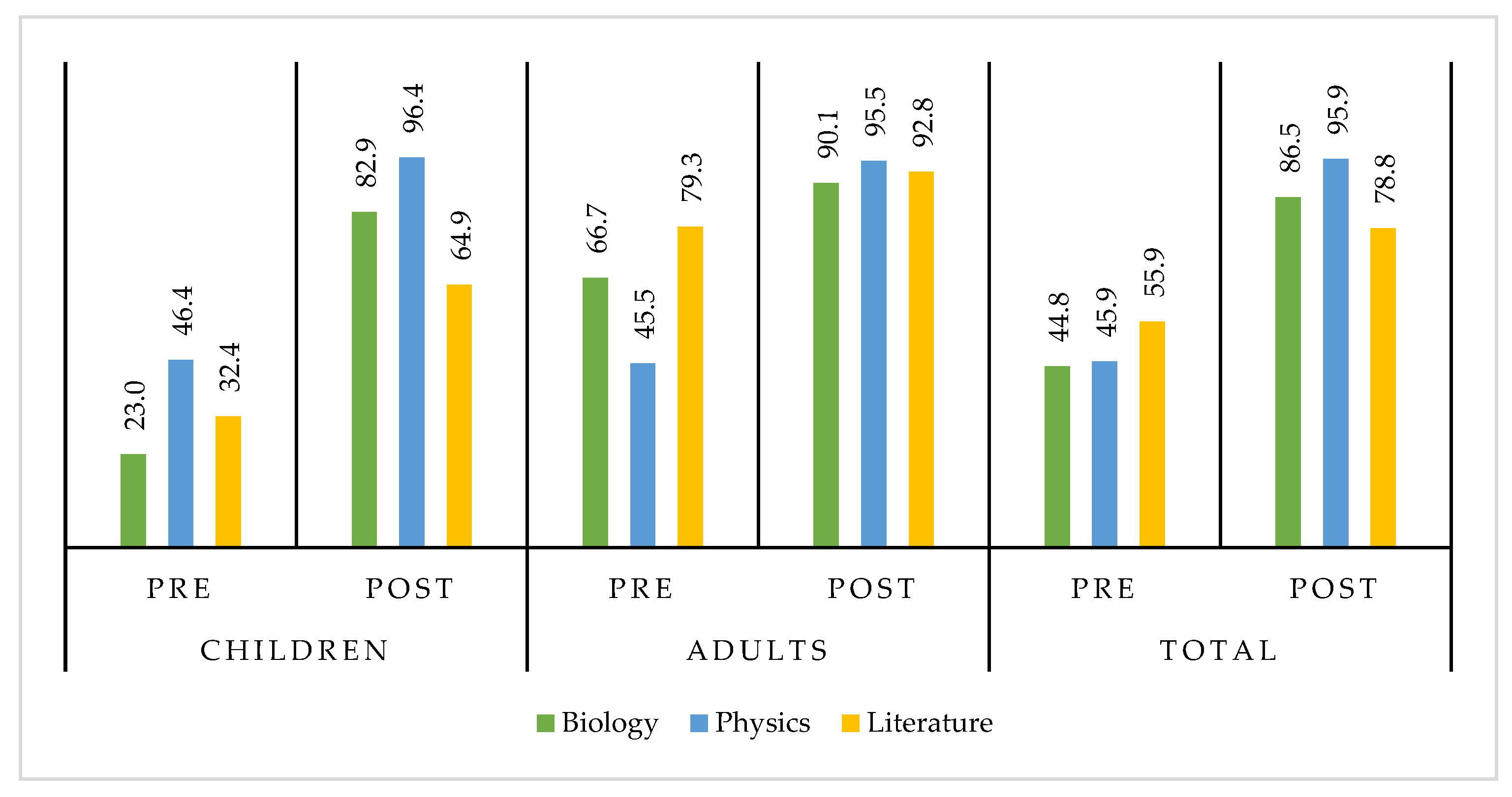 Education 12 00057 g002 Education 12 00057 g002