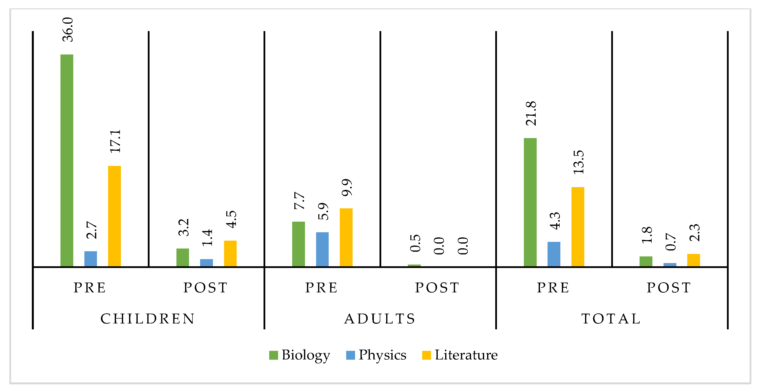 Education 12 00057 g003 Education 12 00057 g003