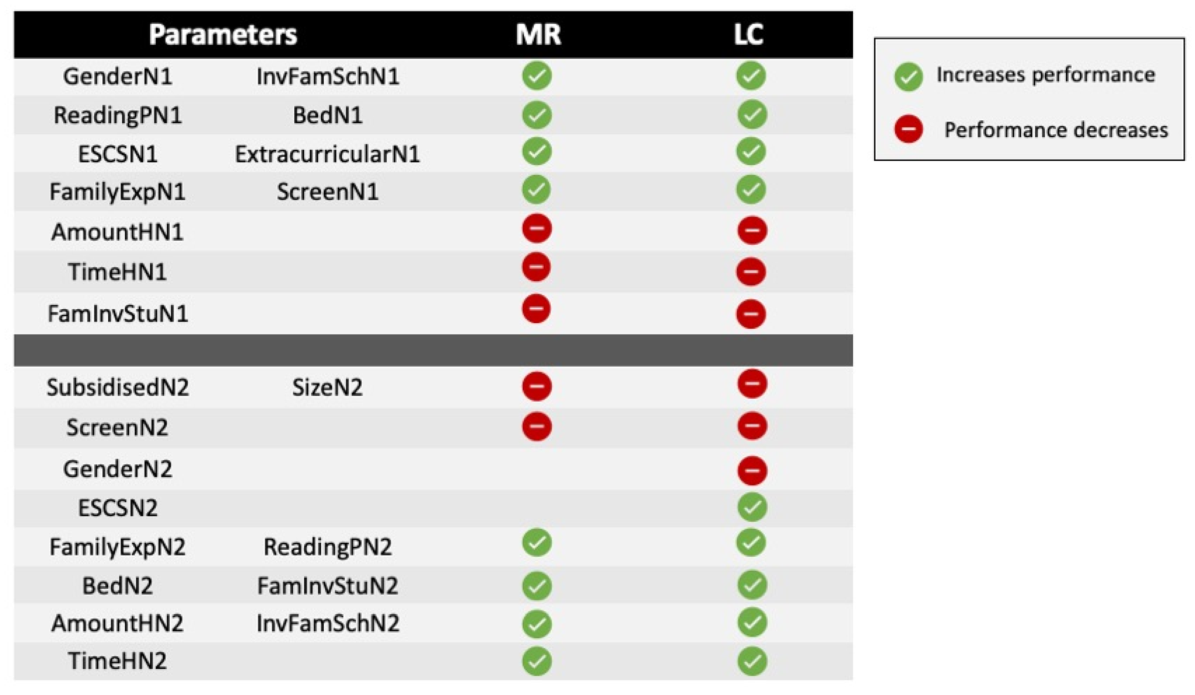 Education 12 00059 g001