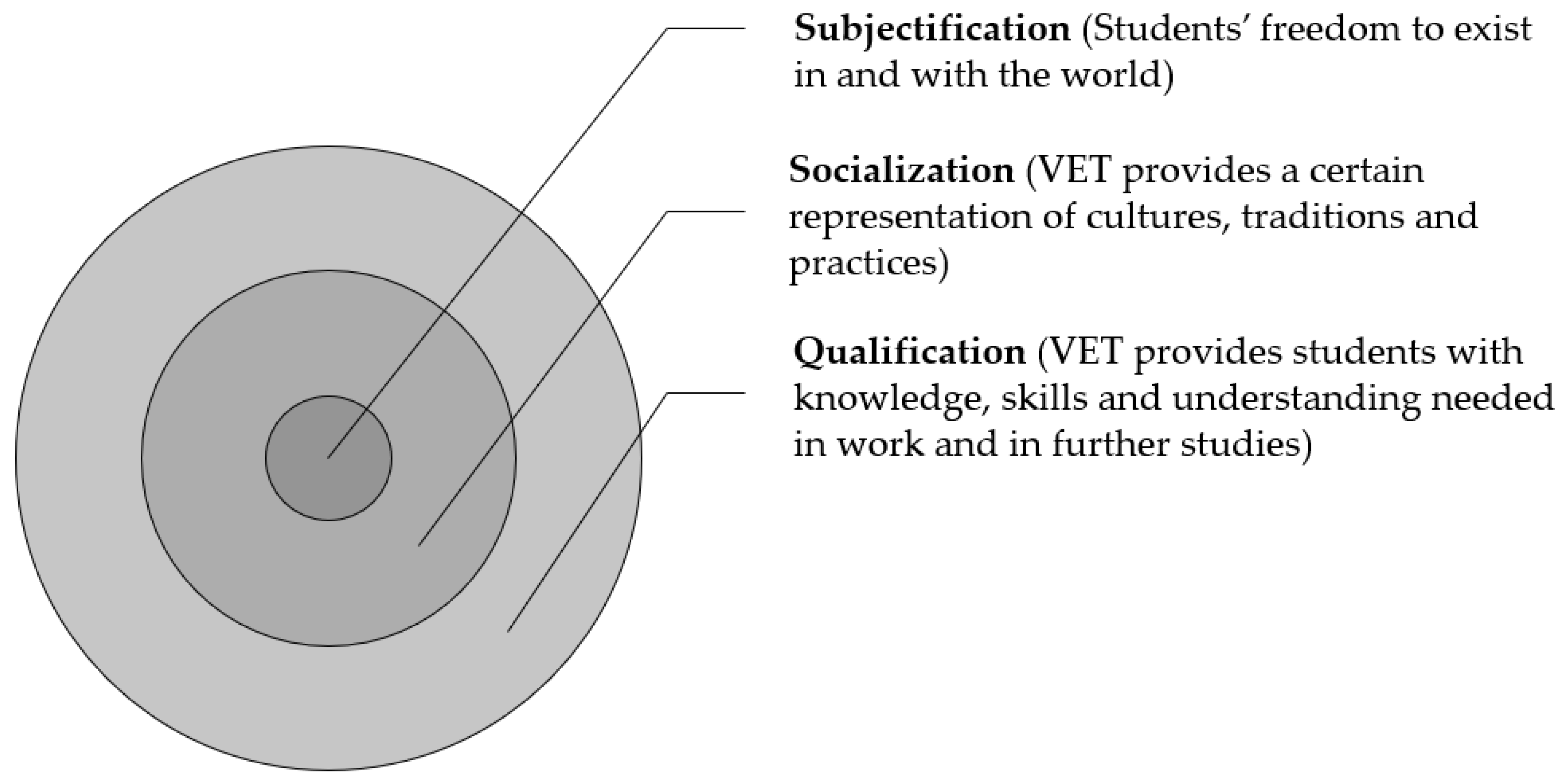 Education 12 00066 g001 Education 12 00066 g001