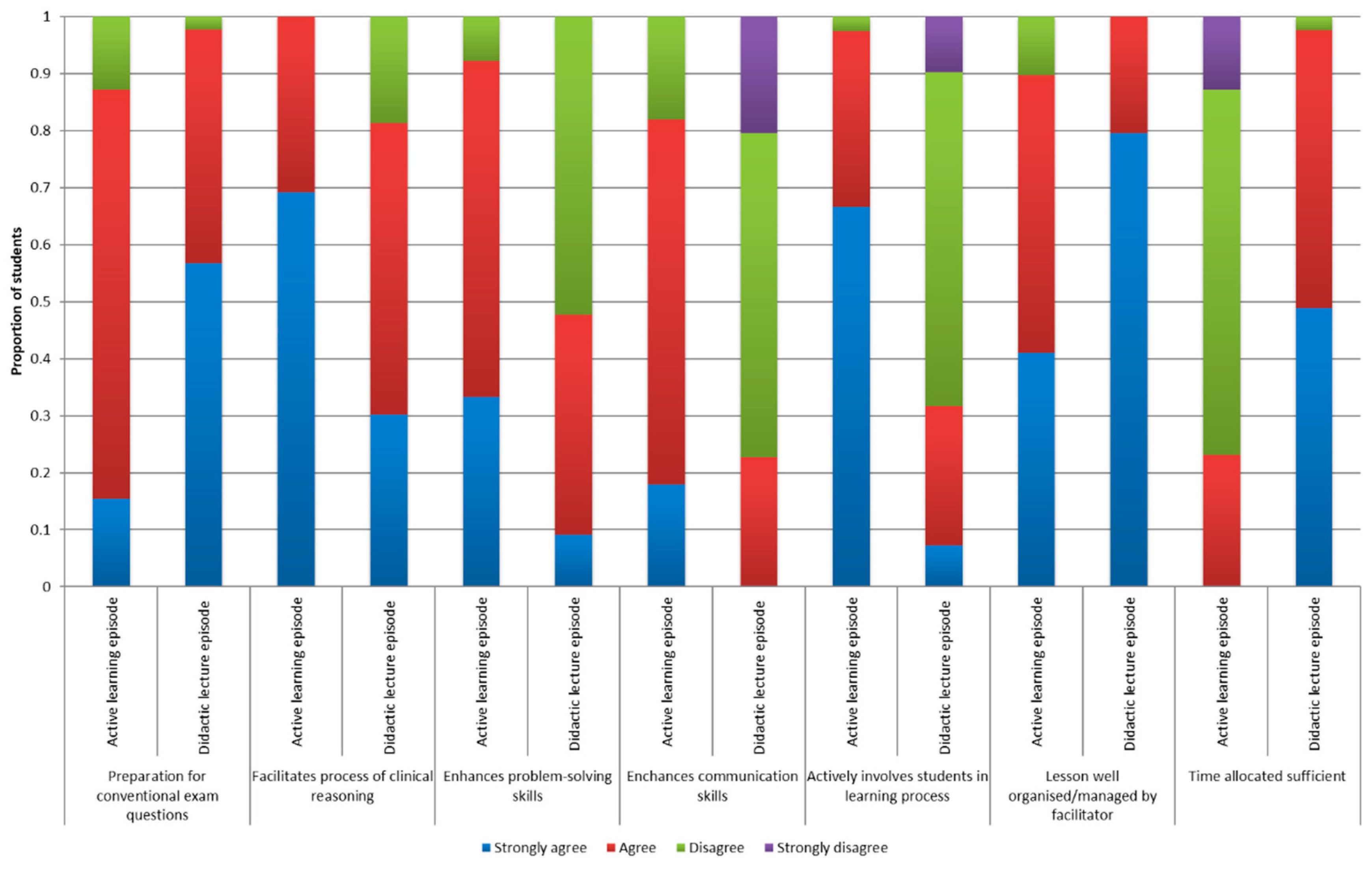 Education 12 00068 g001 550