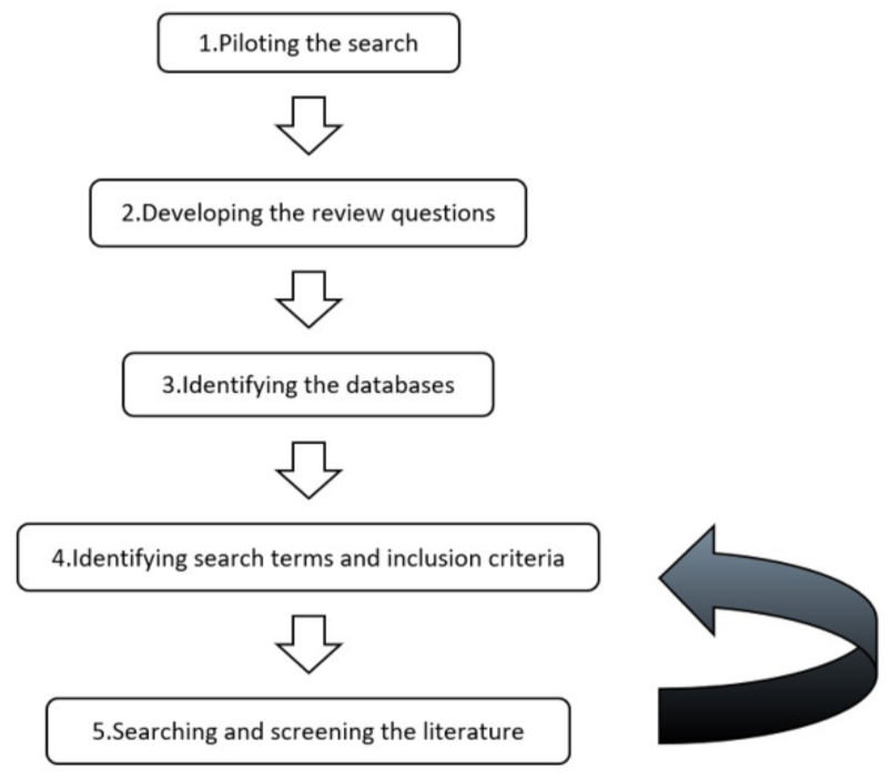 Education 12 00070 g001 Education 12 00070 g001