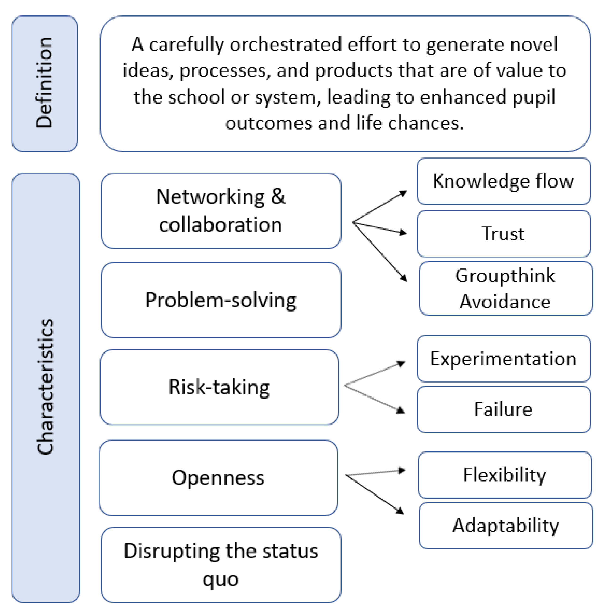 Education 12 00070 g003 Education 12 00070 g003
