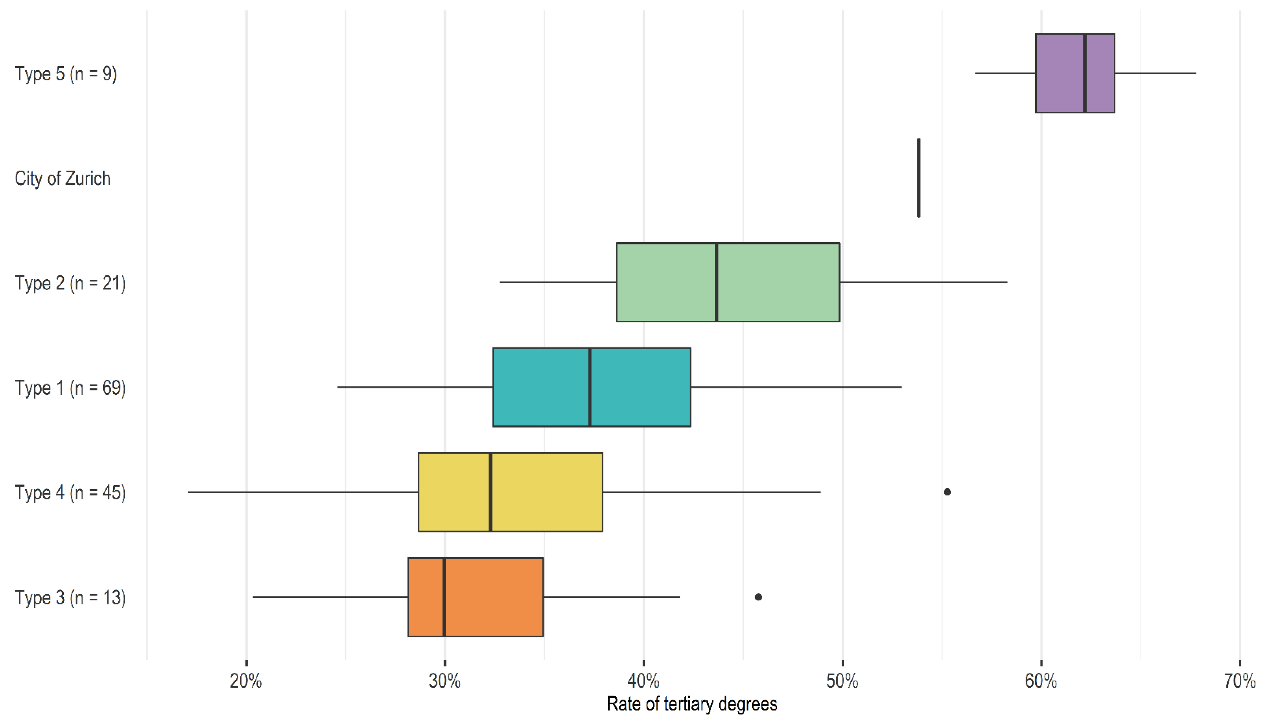 Education 12 00073 g002 Education 12 00073 g002