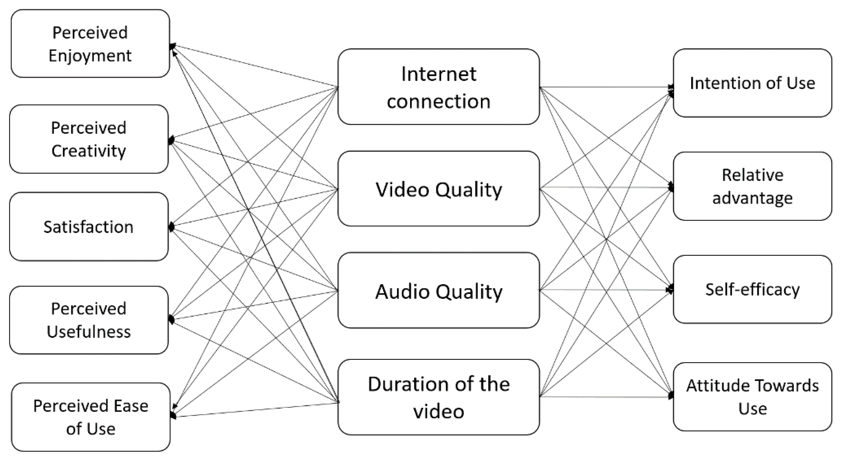 Education 12 00074 g001 550