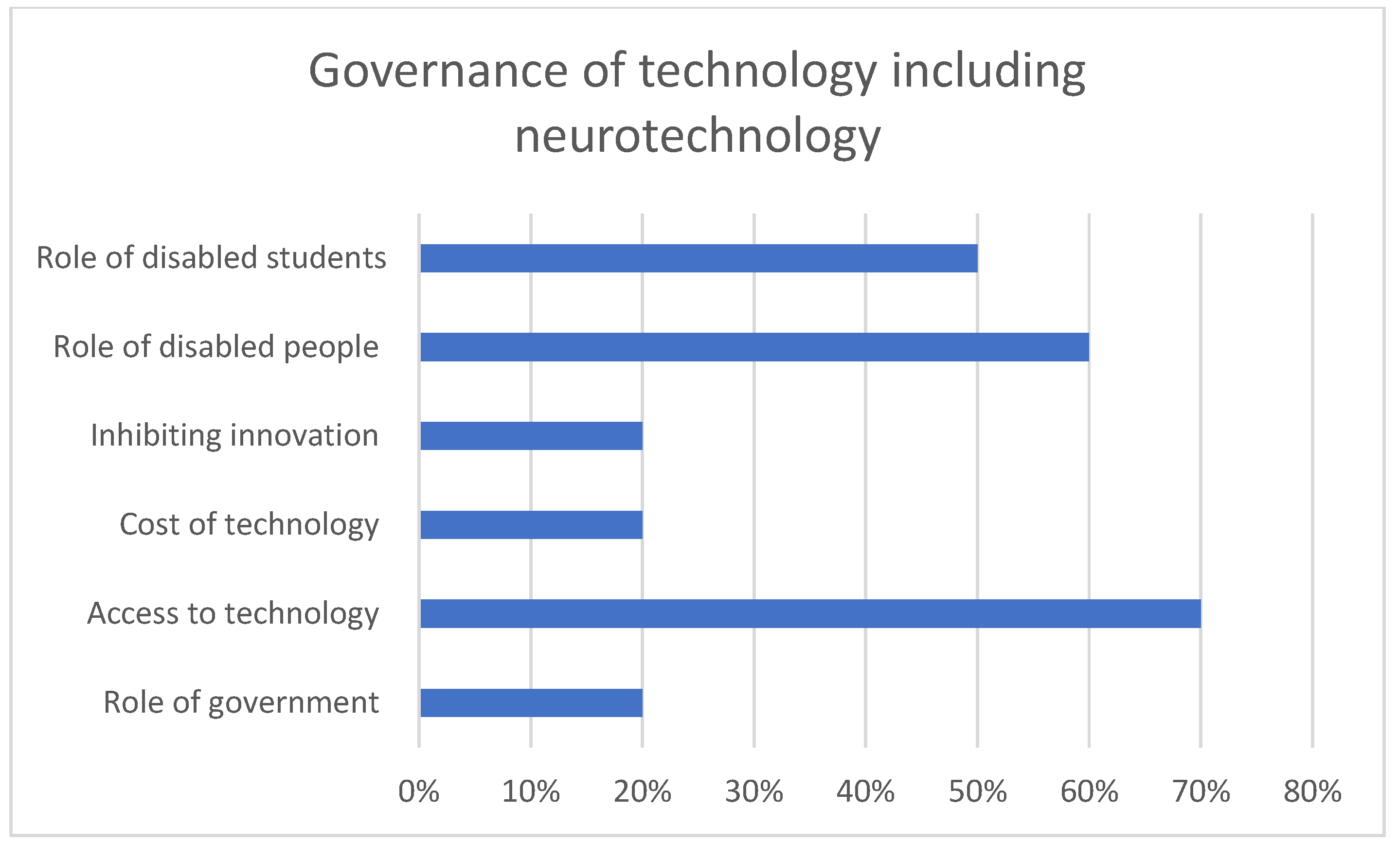 Education 12 00077 g003