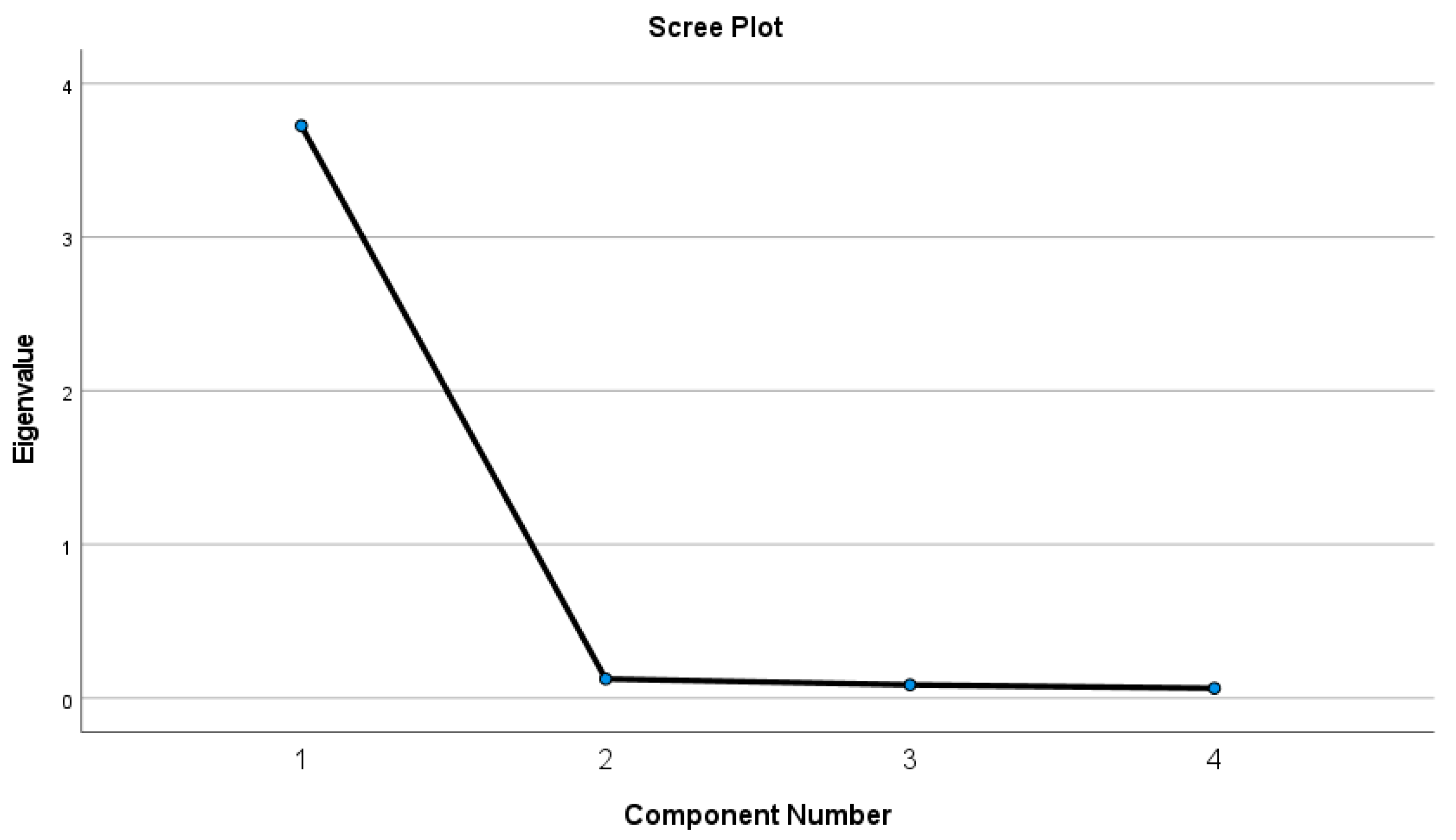 Education 12 00079 g003 550