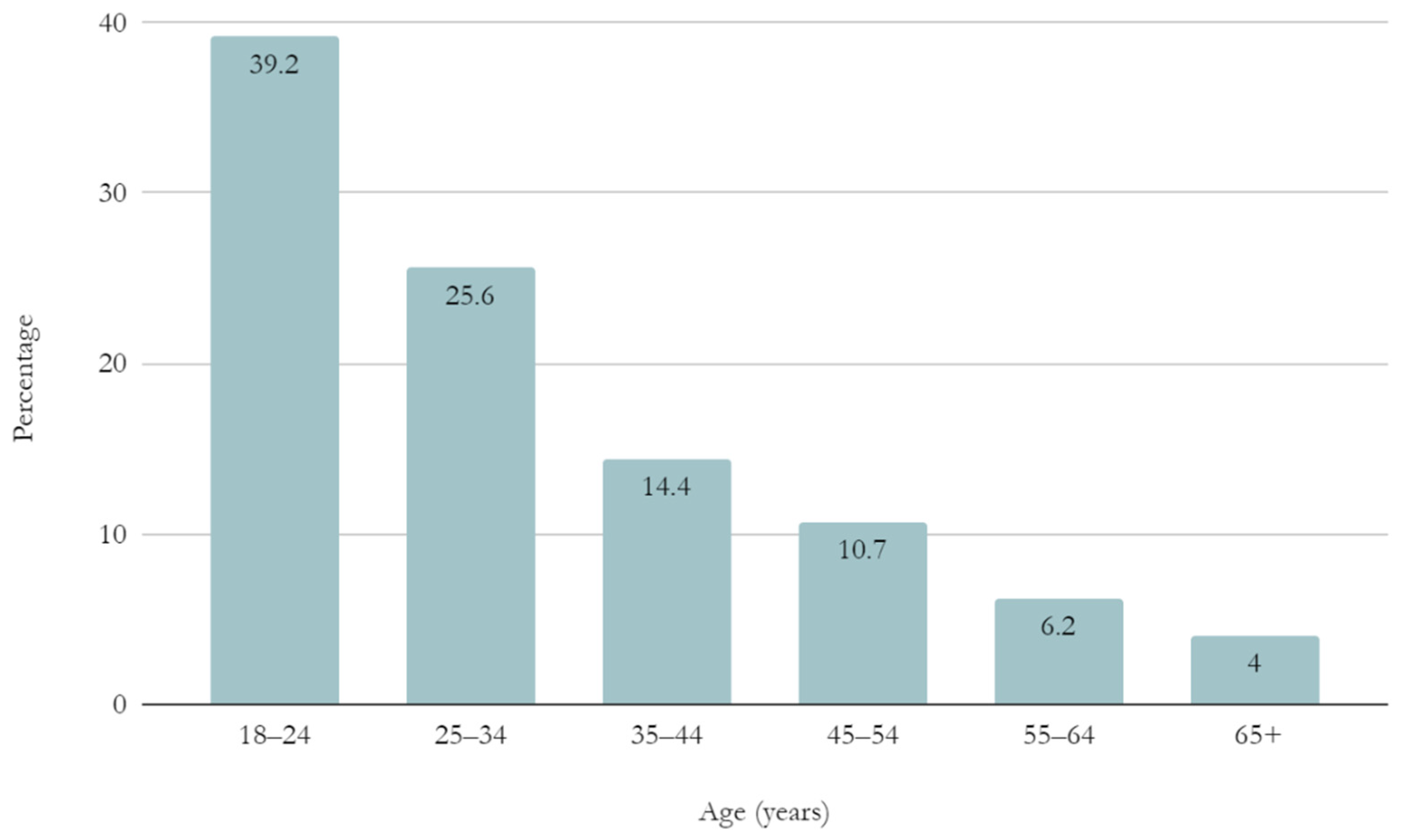 Education 12 00080 g001 550