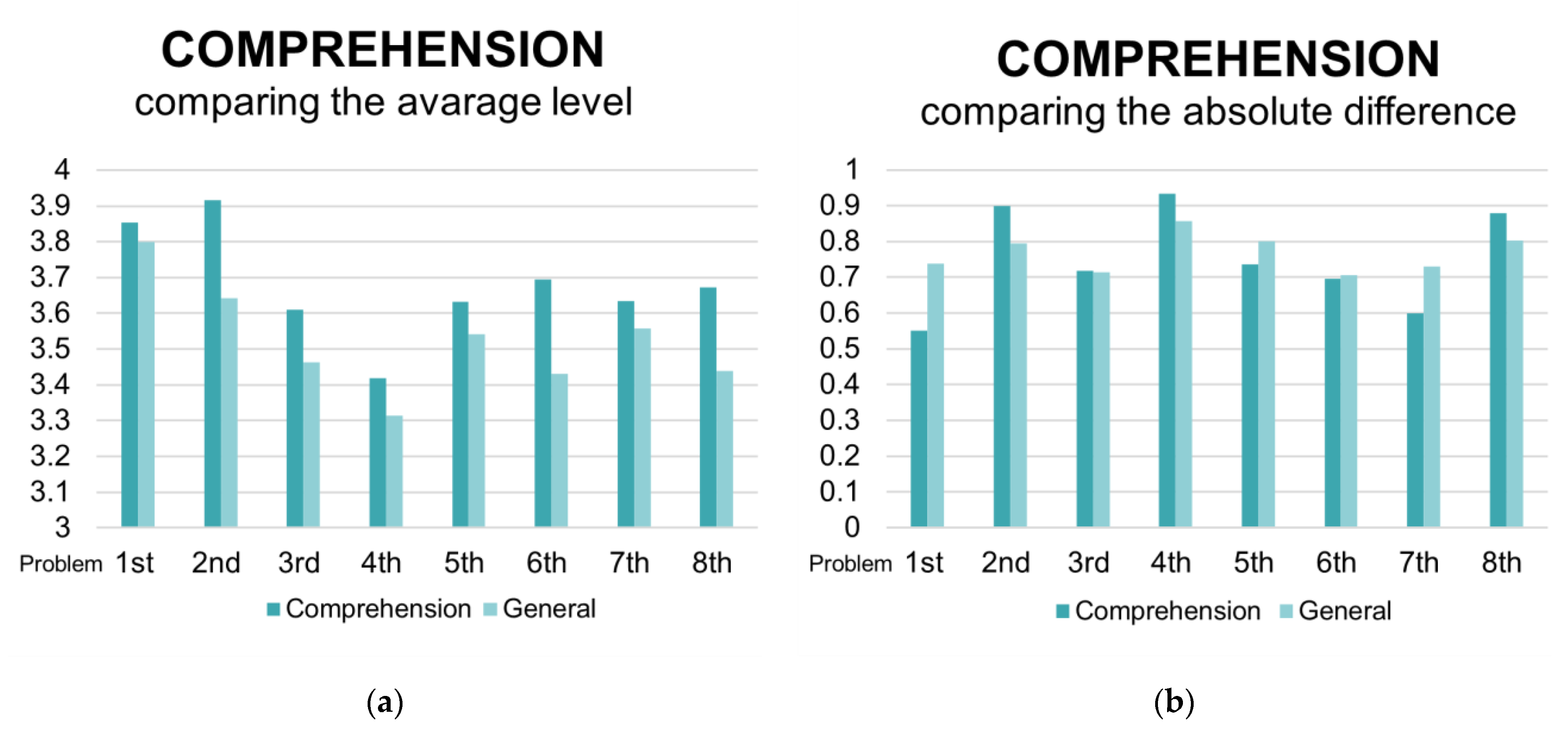 Education 12 00081 g003 Education 12 00081 g003