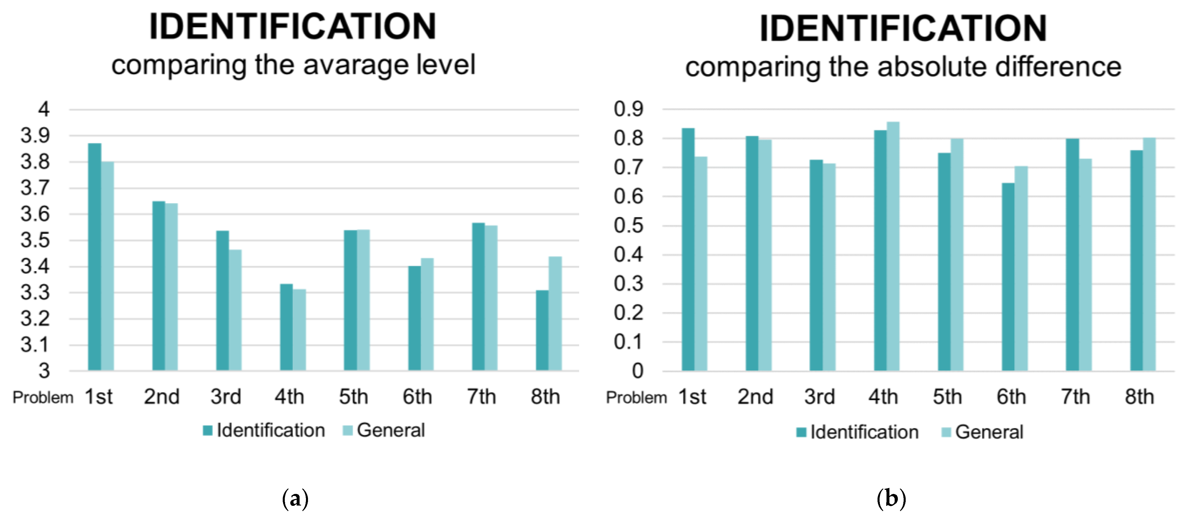 Education 12 00081 g004 Education 12 00081 g004