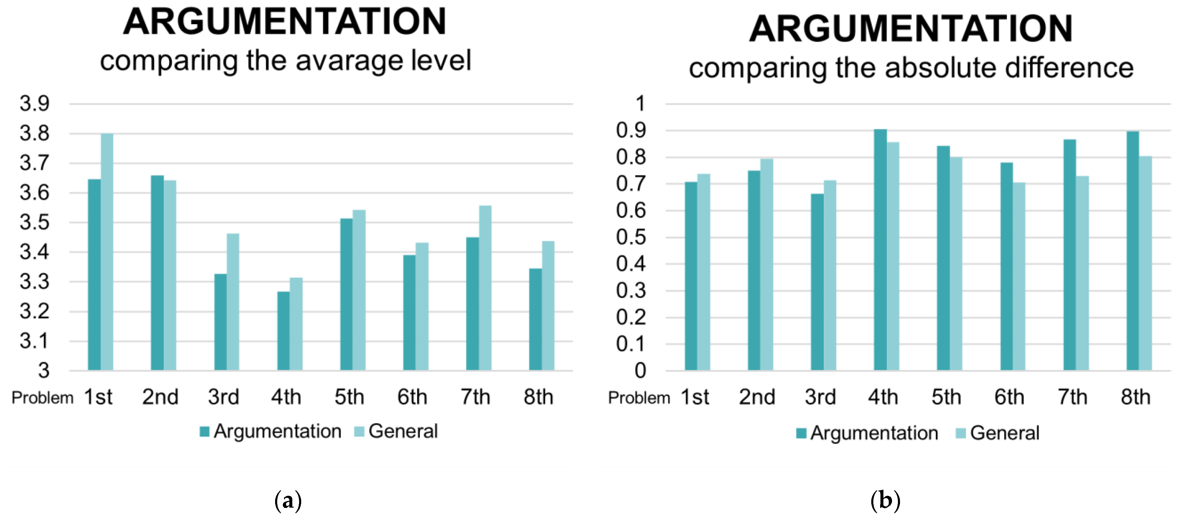Education 12 00081 g006 Education 12 00081 g006