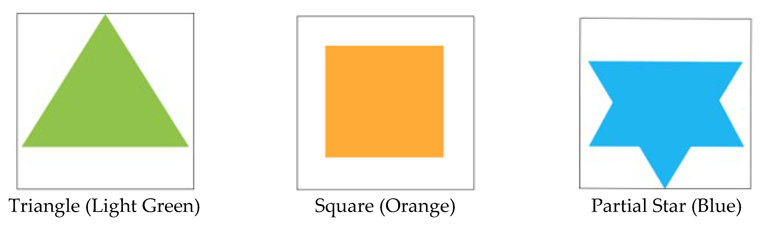 Education 12 00083 g001 550