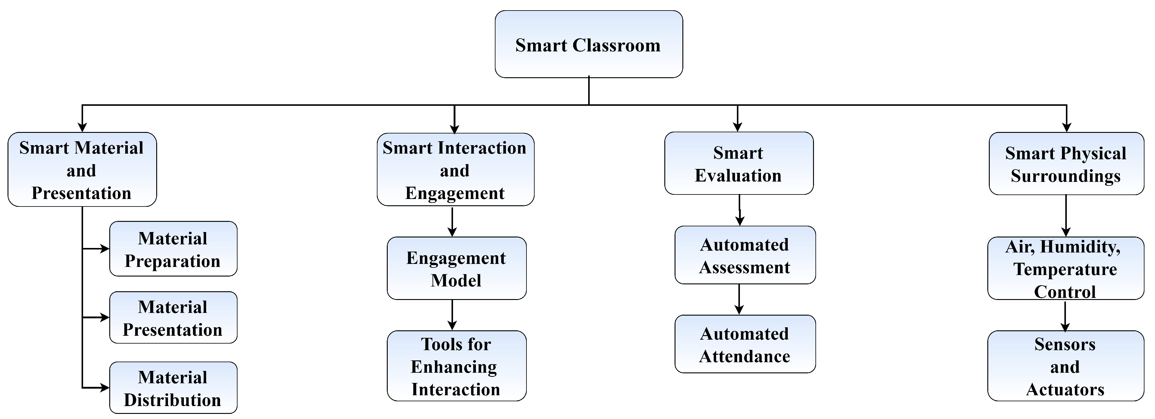 Education 12 00086 g002