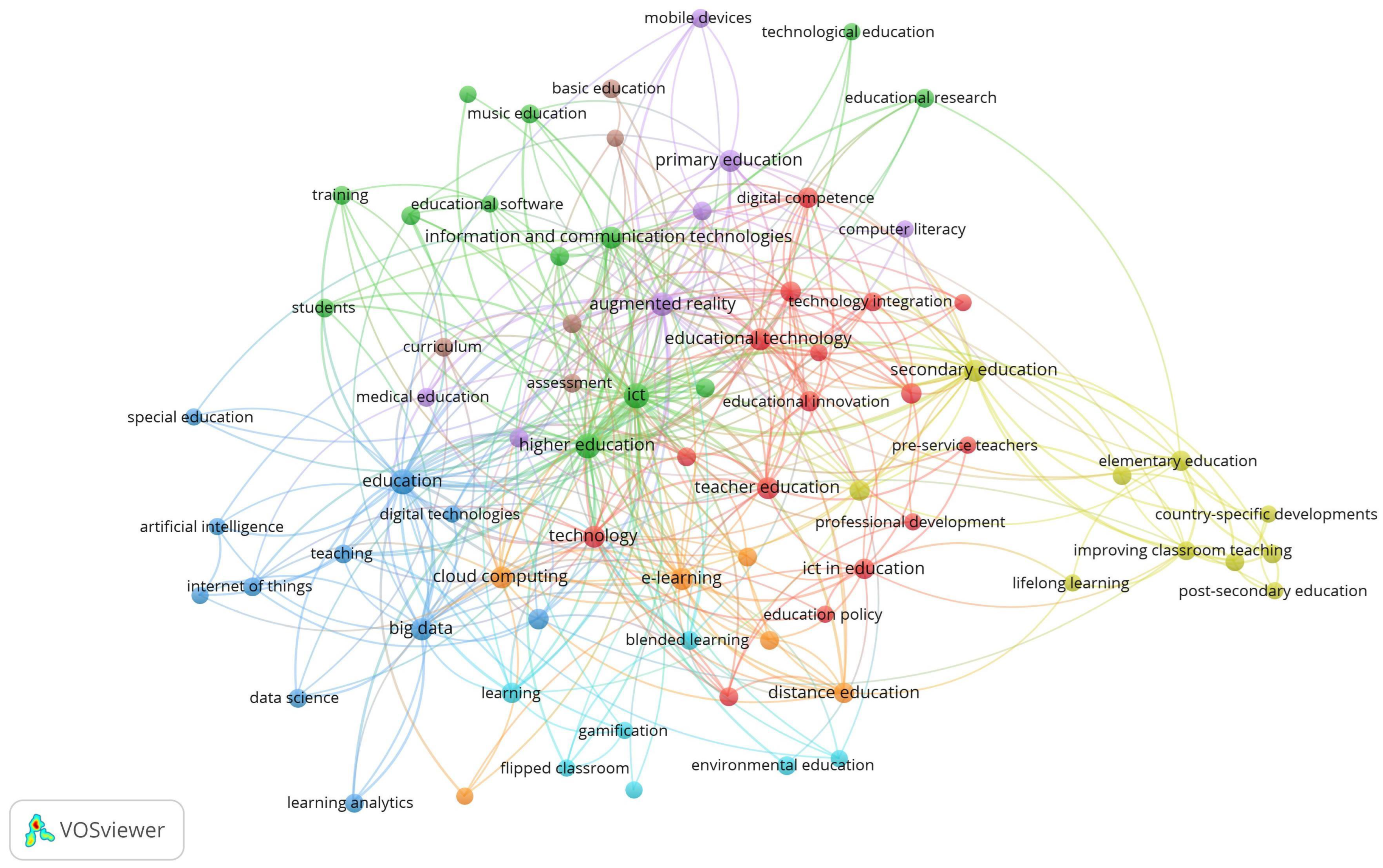 Education 12 00086 g003