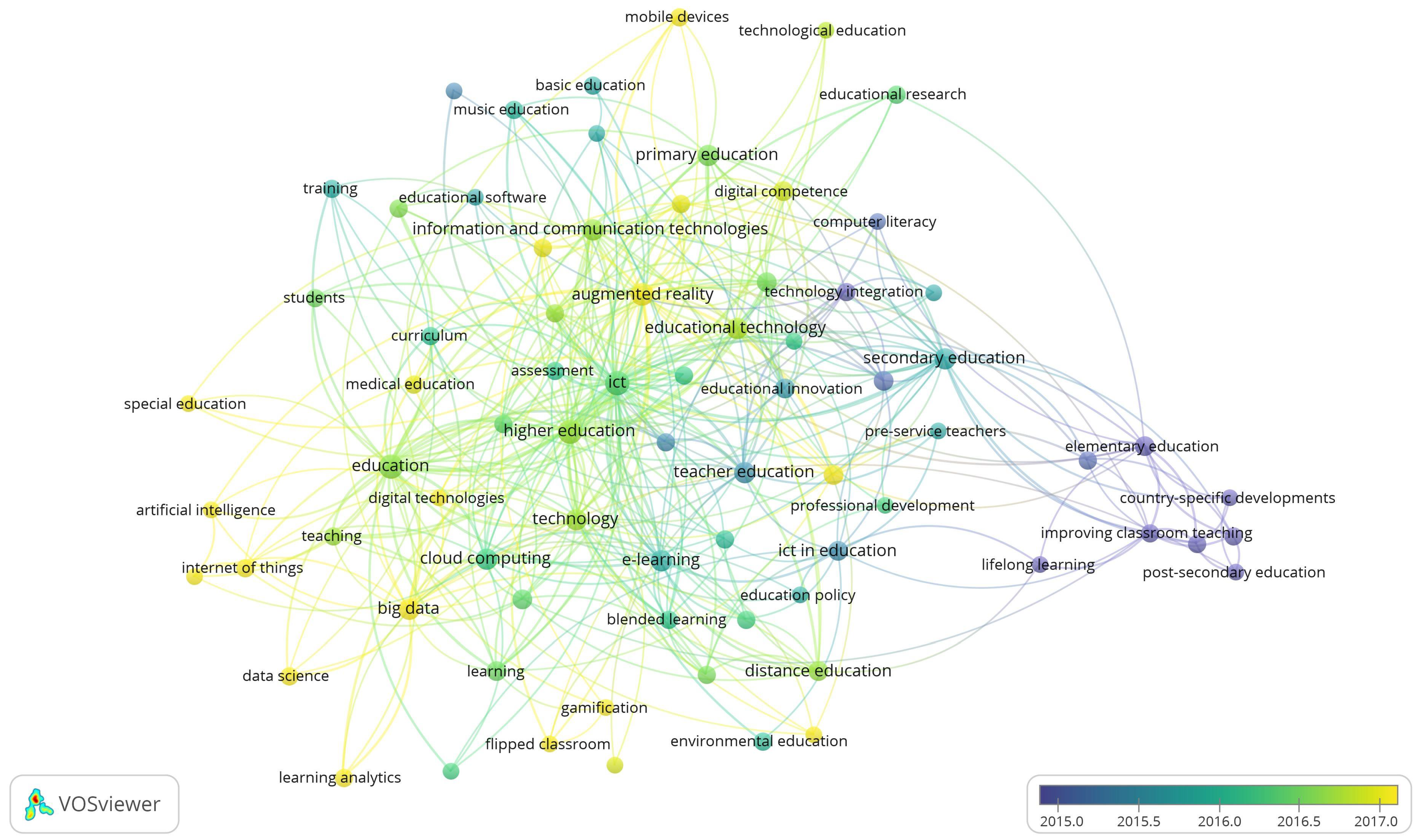 Education 12 00086 g004