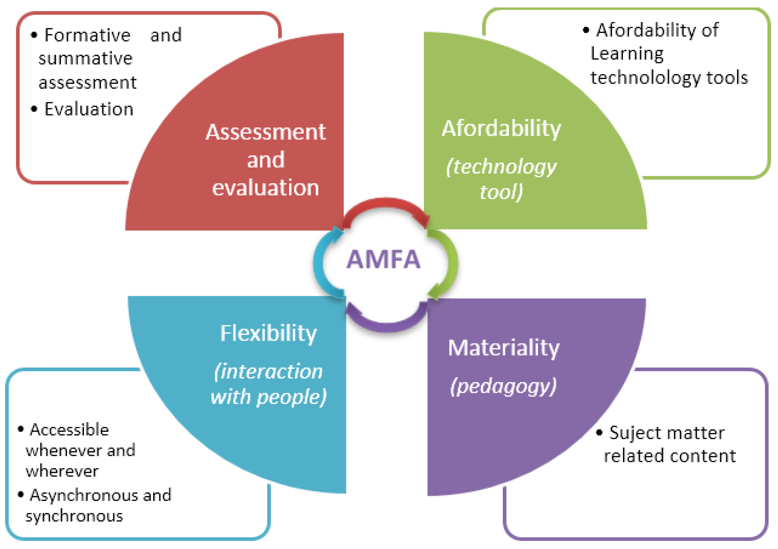 Education 12 00086 g005