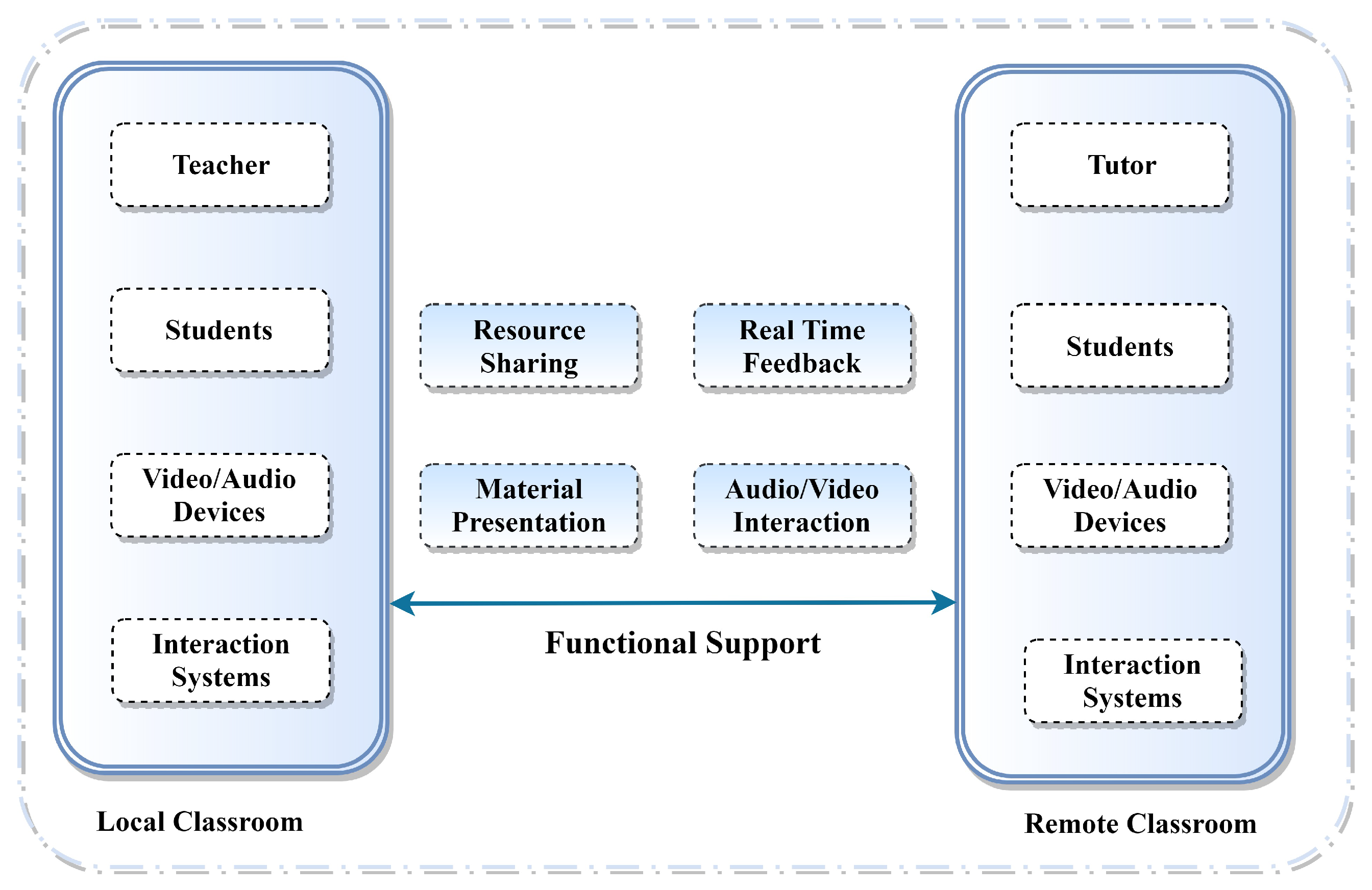 Education 12 00086 g006