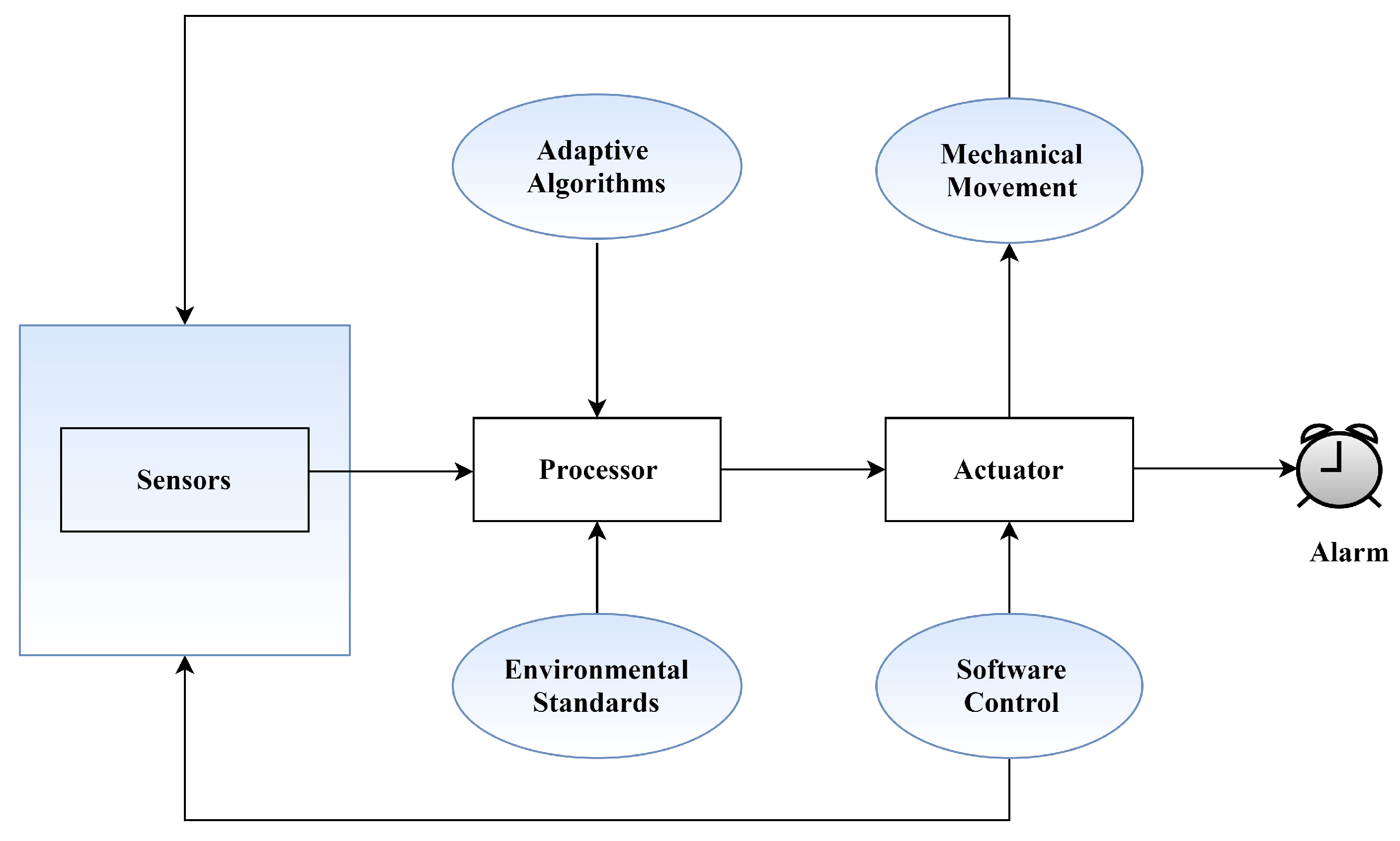 Education 12 00086 g007