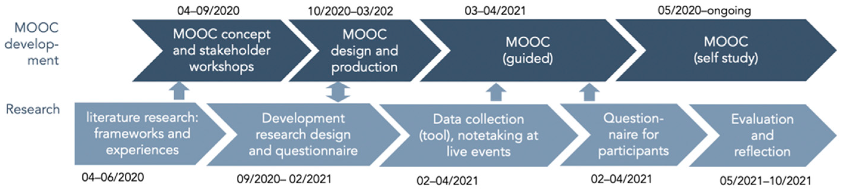 Education 12 00089 g001 550