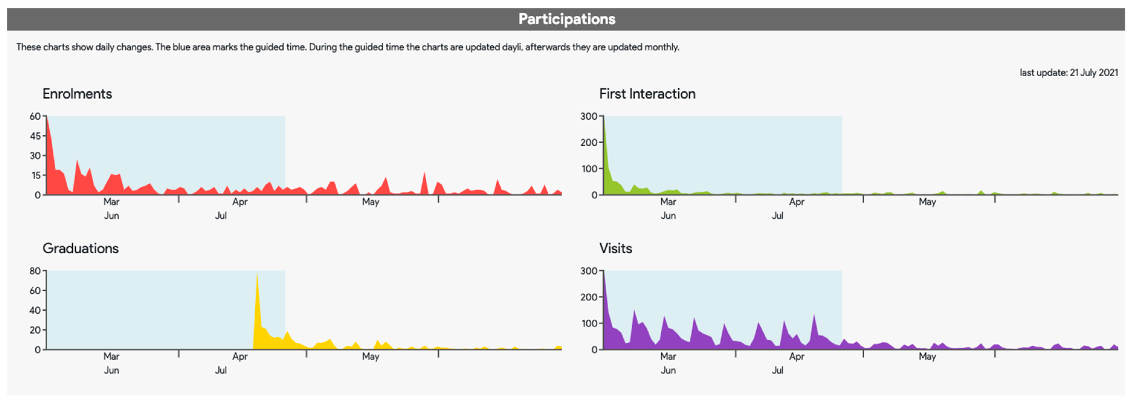 Education 12 00089 g004 550