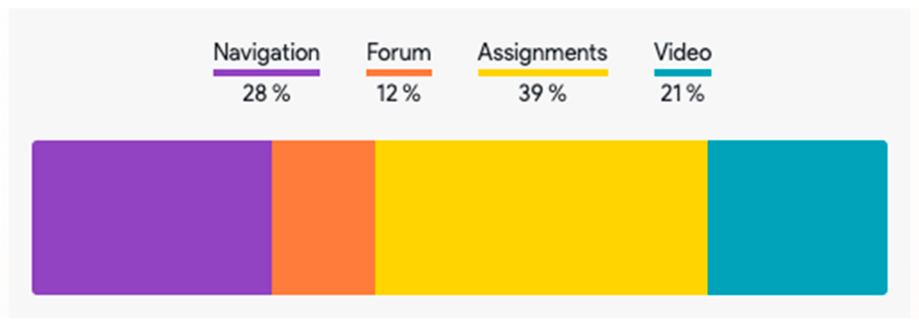Education 12 00089 g006 550