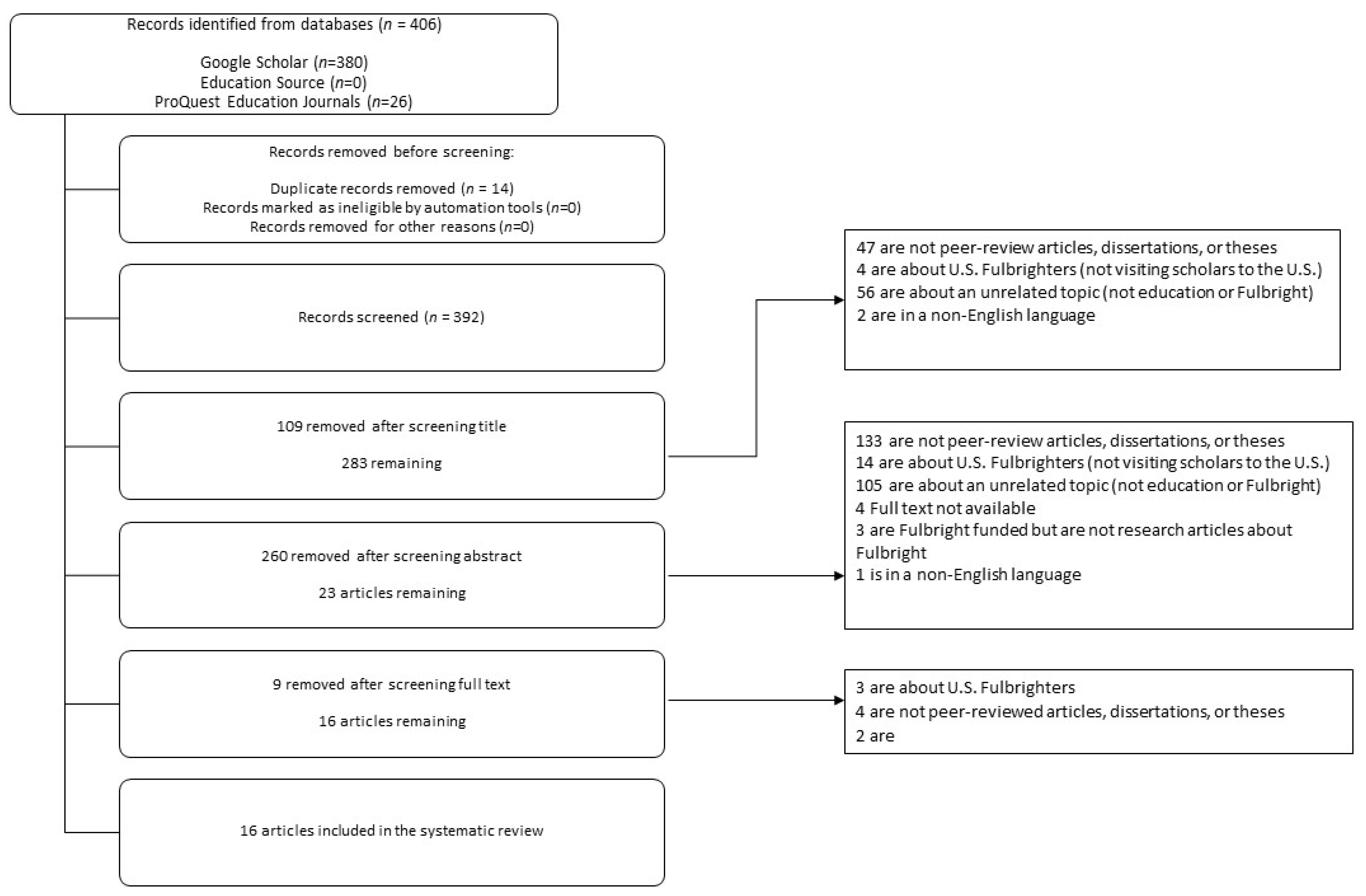Education 12 00090 g001 550