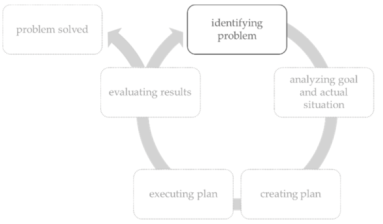 Education 12 00092 i001