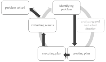 Education 12 00092 i003