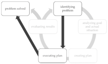 Education 12 00092 i005