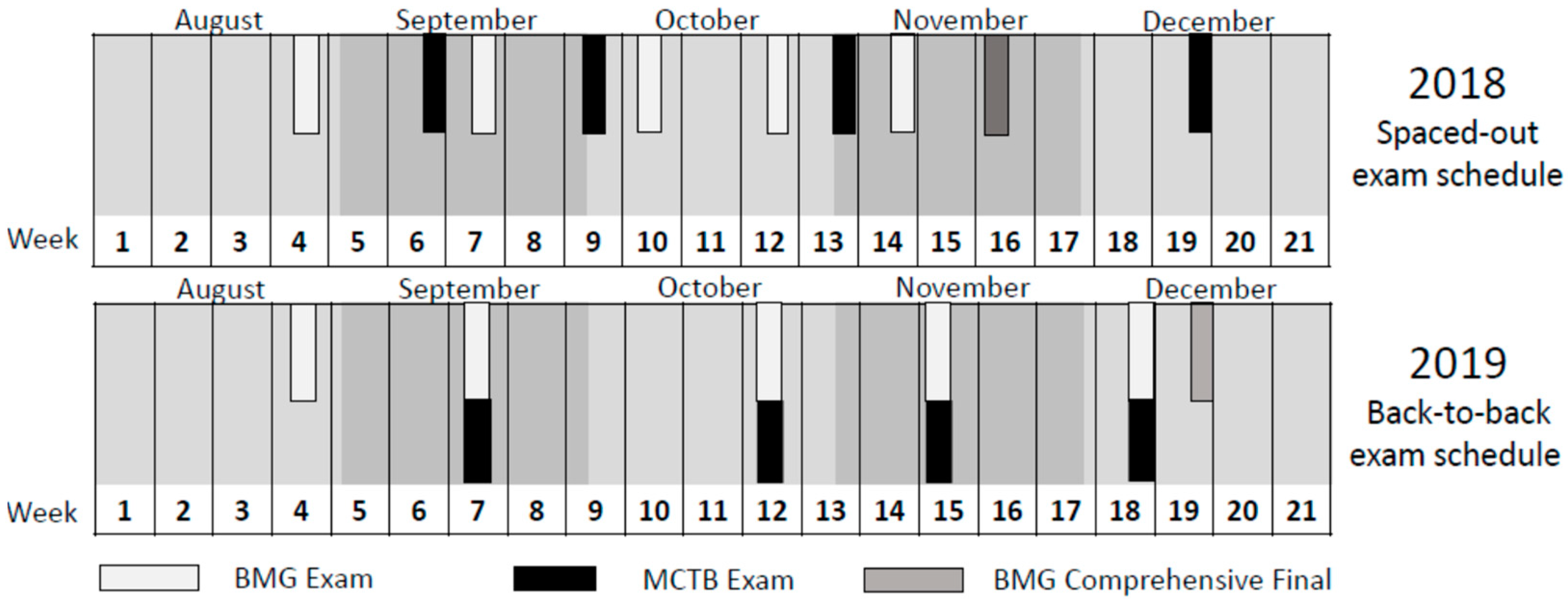Education 12 00094 g001