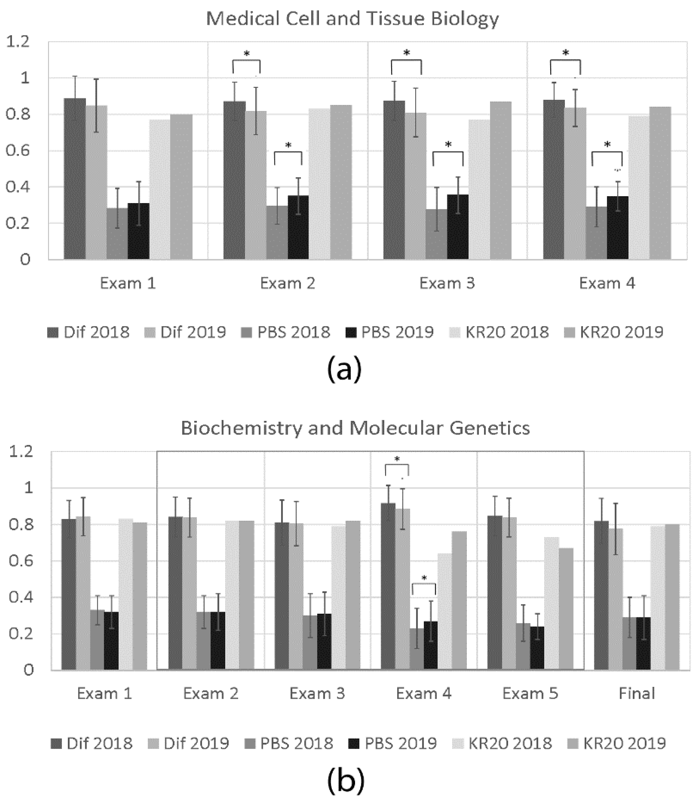 Education 12 00094 g002