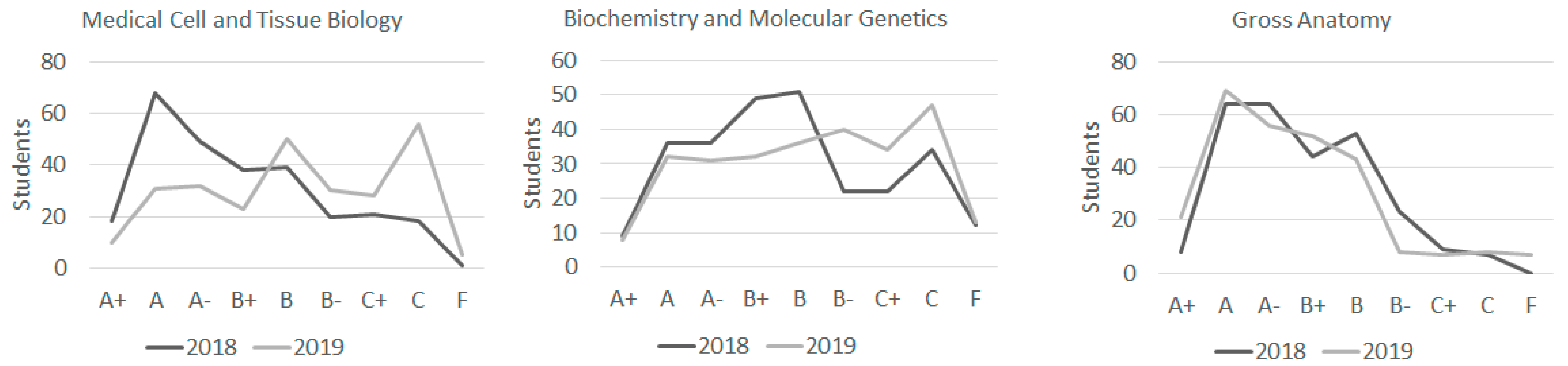 Education 12 00094 g003