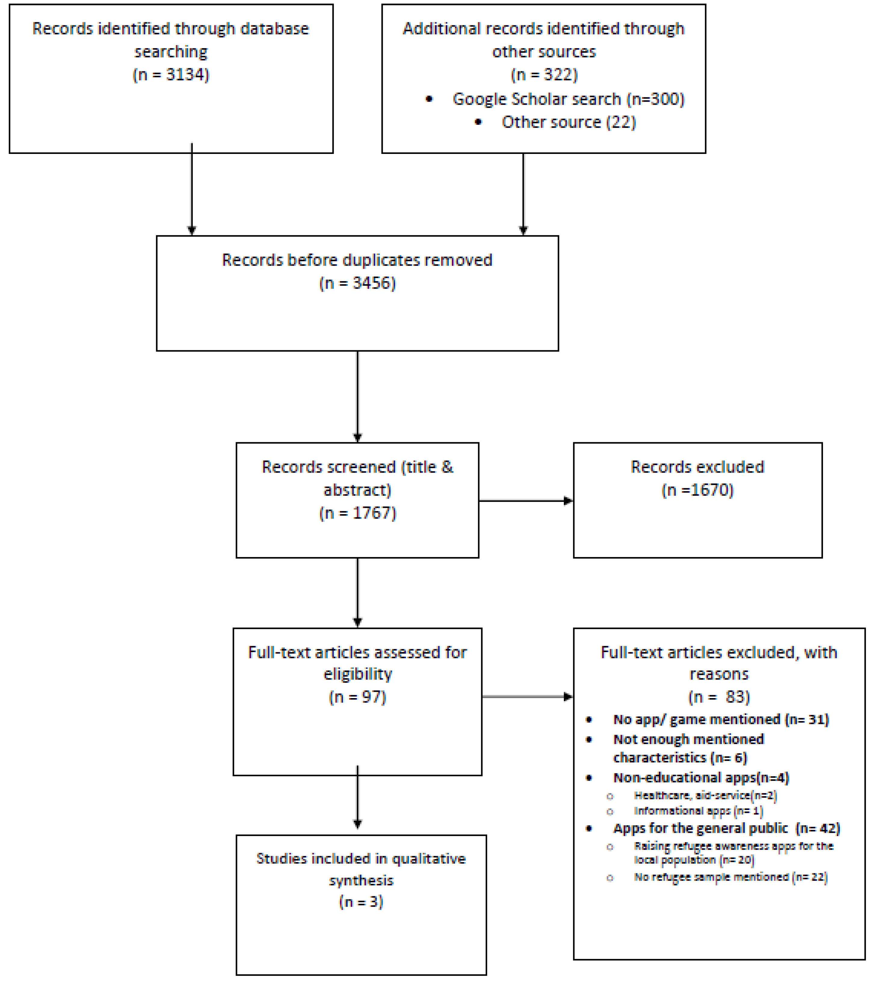 Education 12 00096 g001 Education 12 00096 g001