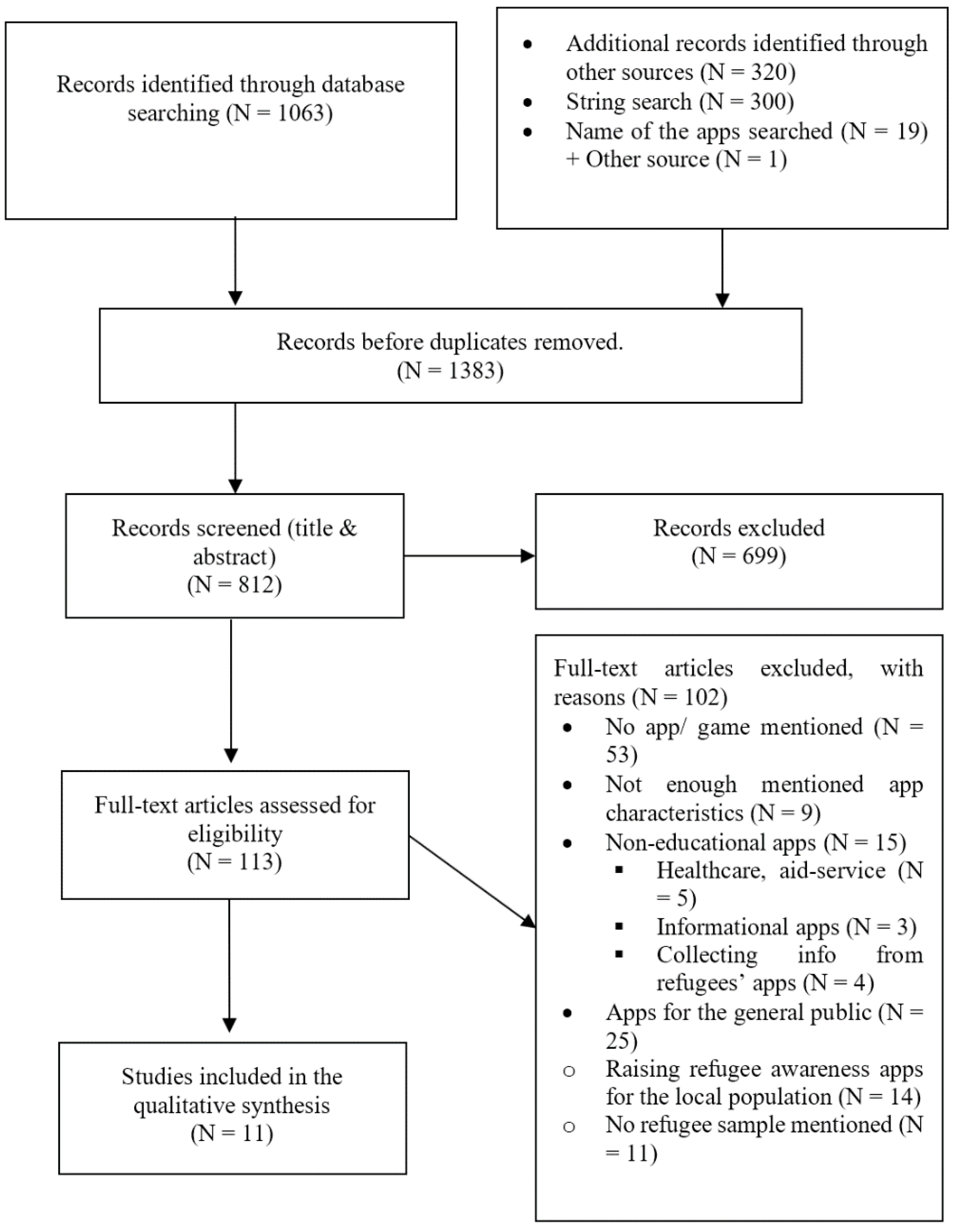 Education 12 00096 g0a1 Education 12 00096 g0a1