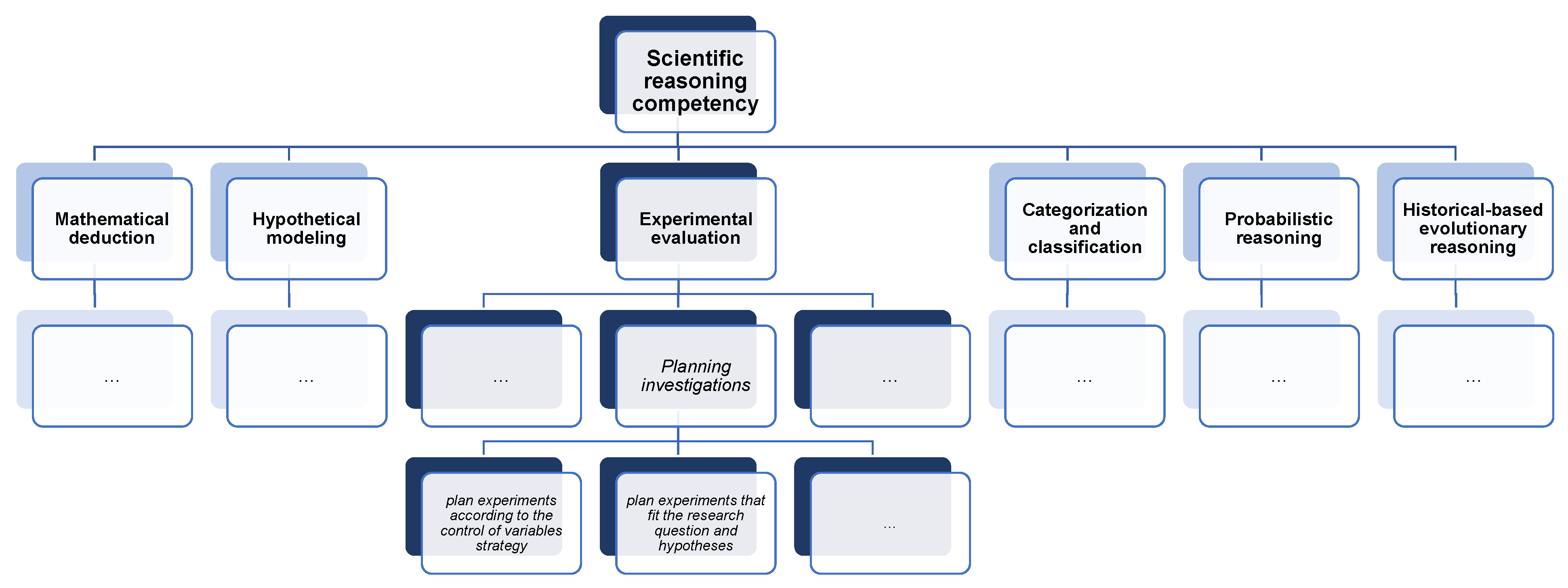 Education 12 00097 g001 550