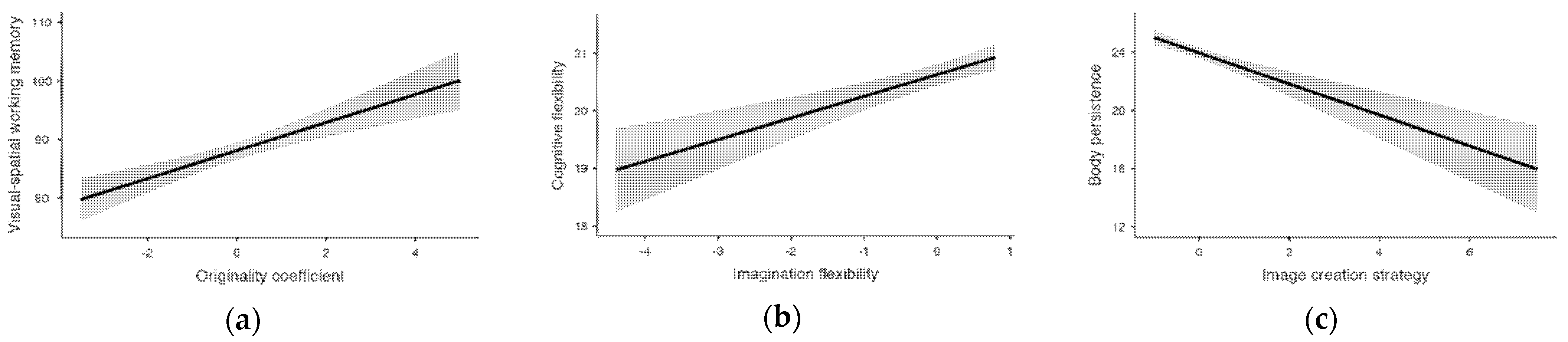 Education 12 00103 g001 550