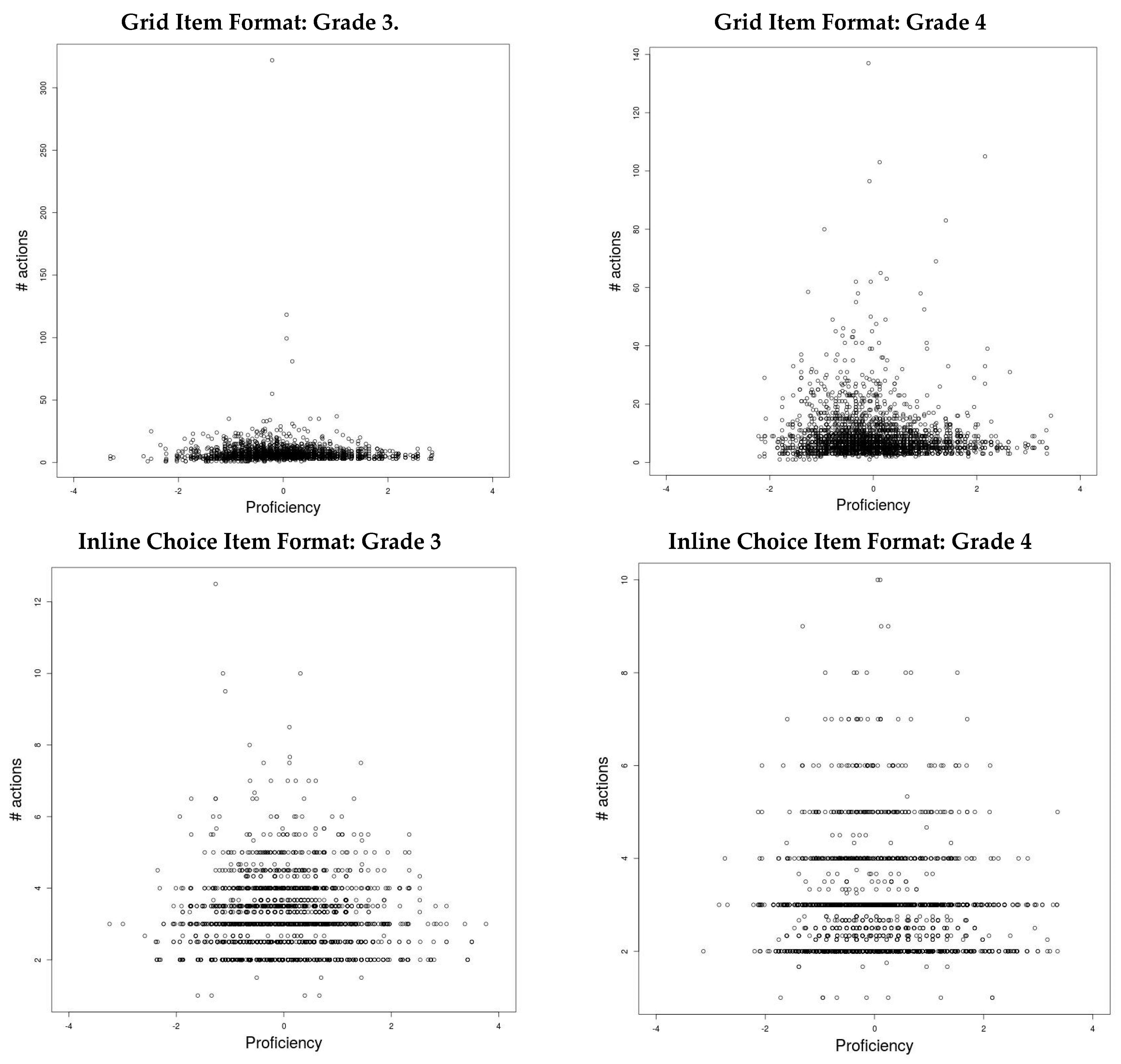 Education 12 00104 g002a 550
