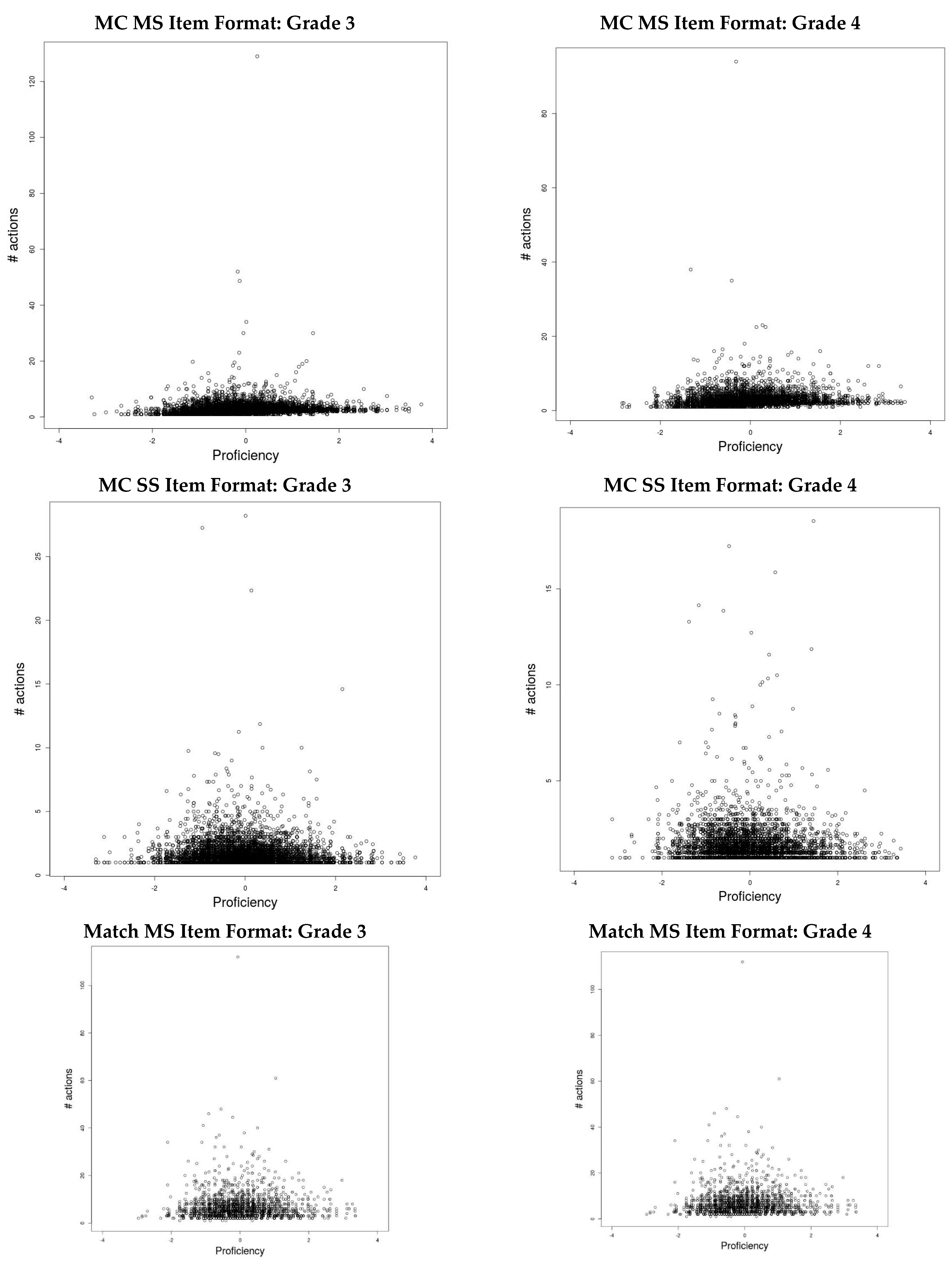 Education 12 00104 g002b 550
