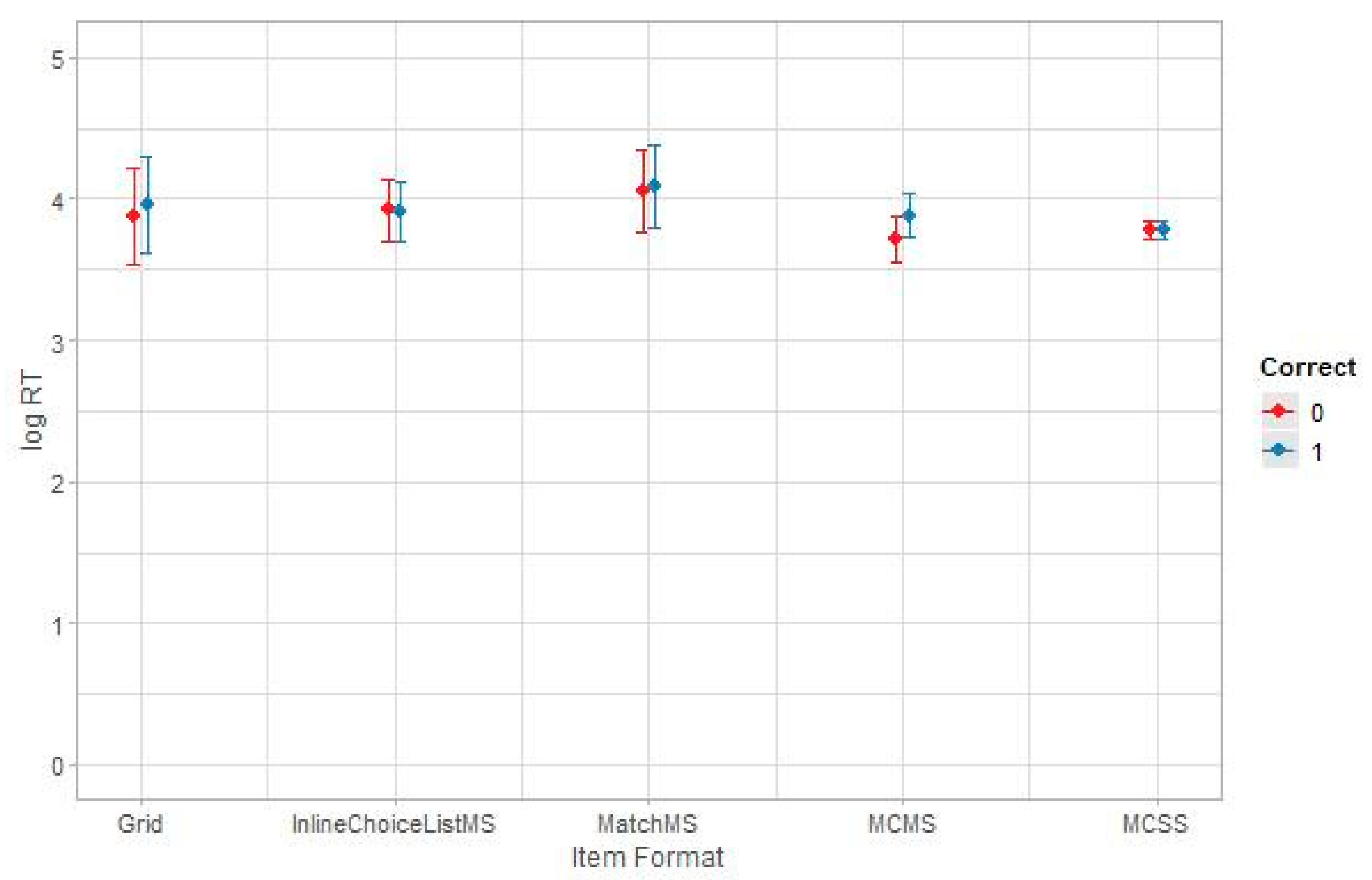 Education 12 00104 g003 550