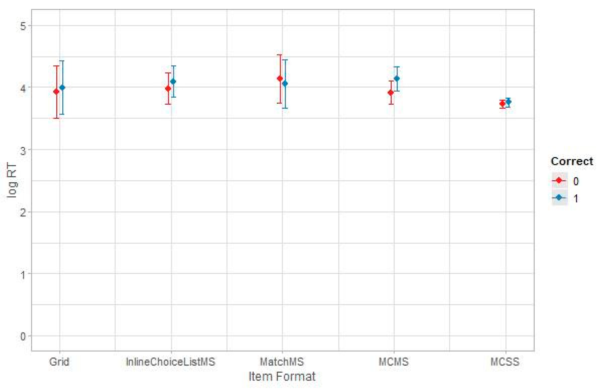 Education 12 00104 g004 550