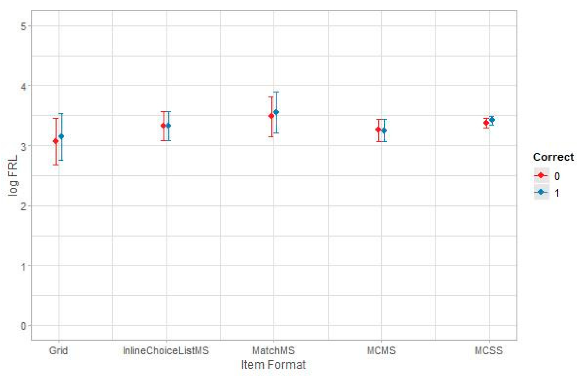 Education 12 00104 g005 550