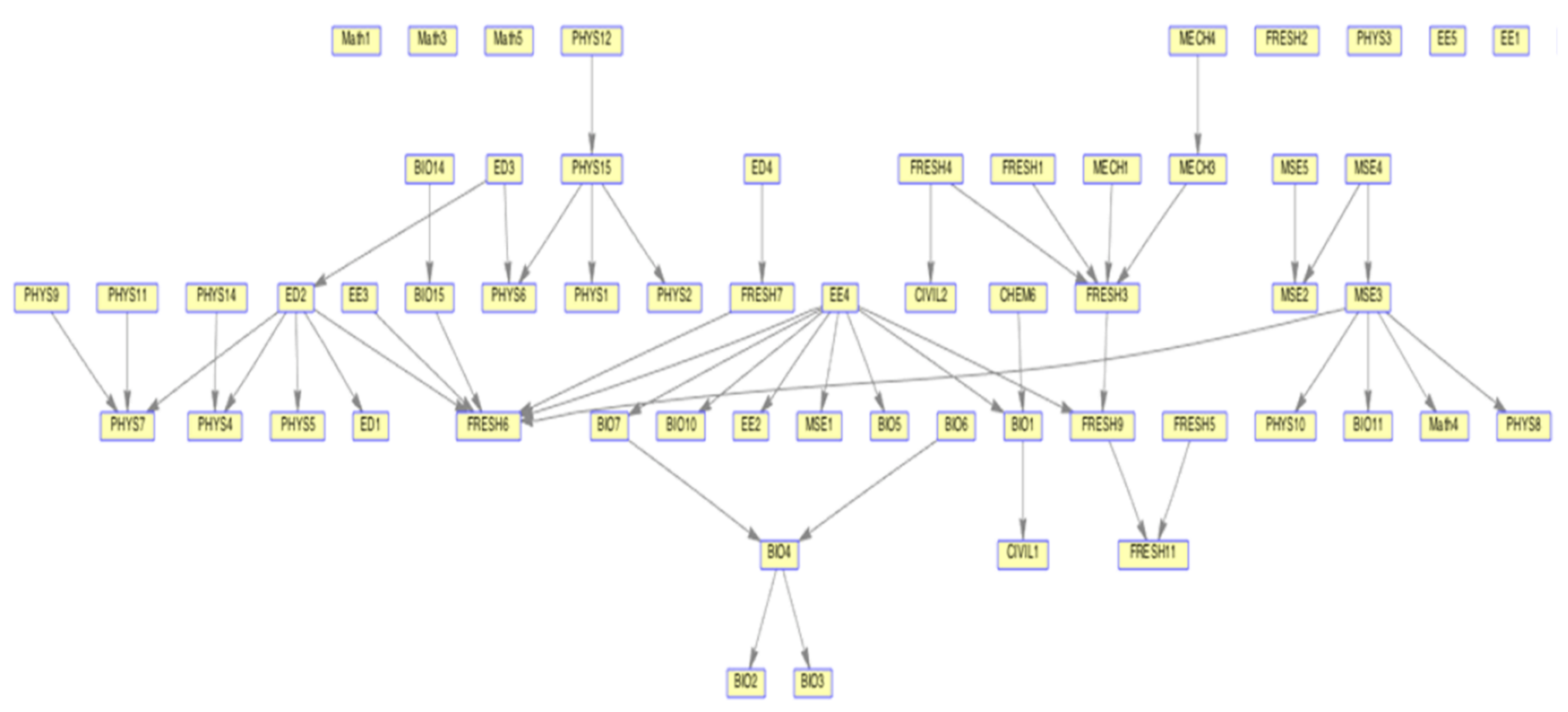 Education 12 00108 g002 550